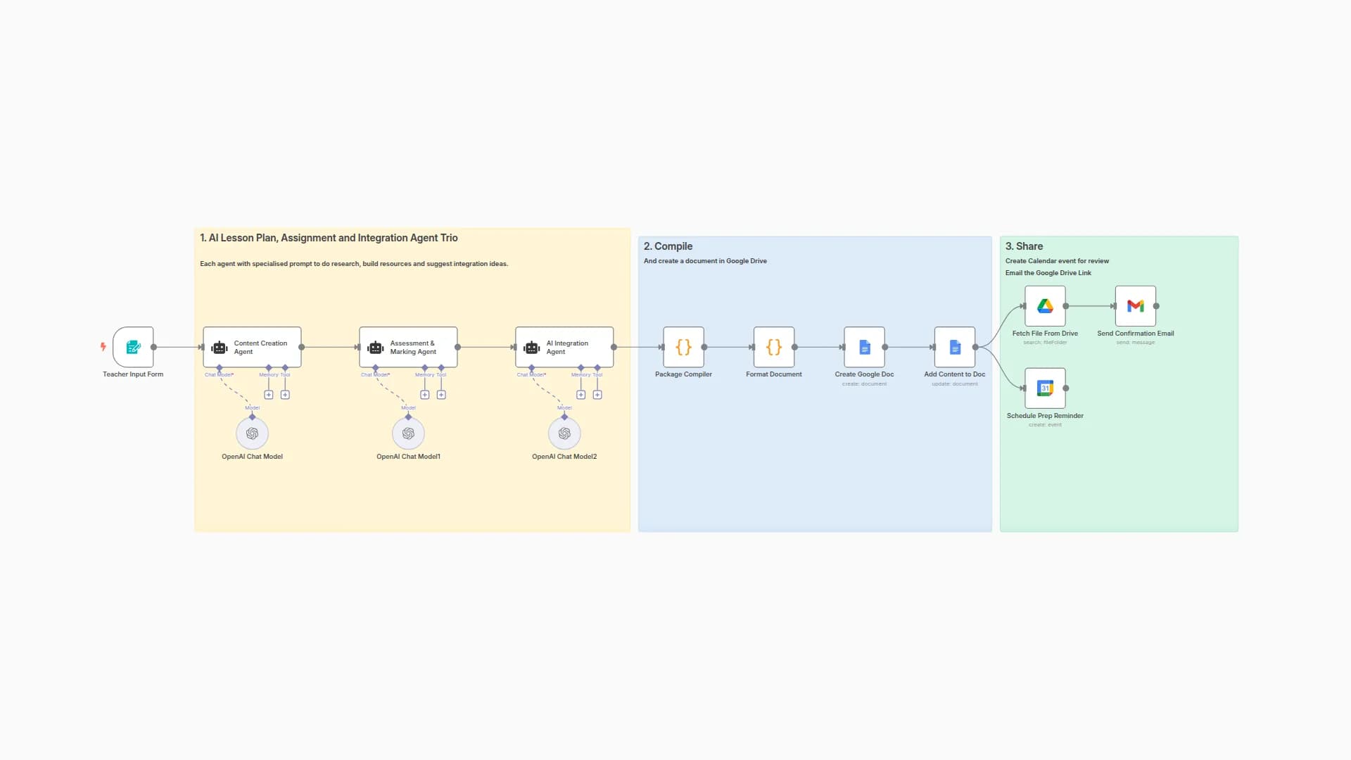 Complete Lesson Automation for Modern UK Teachers