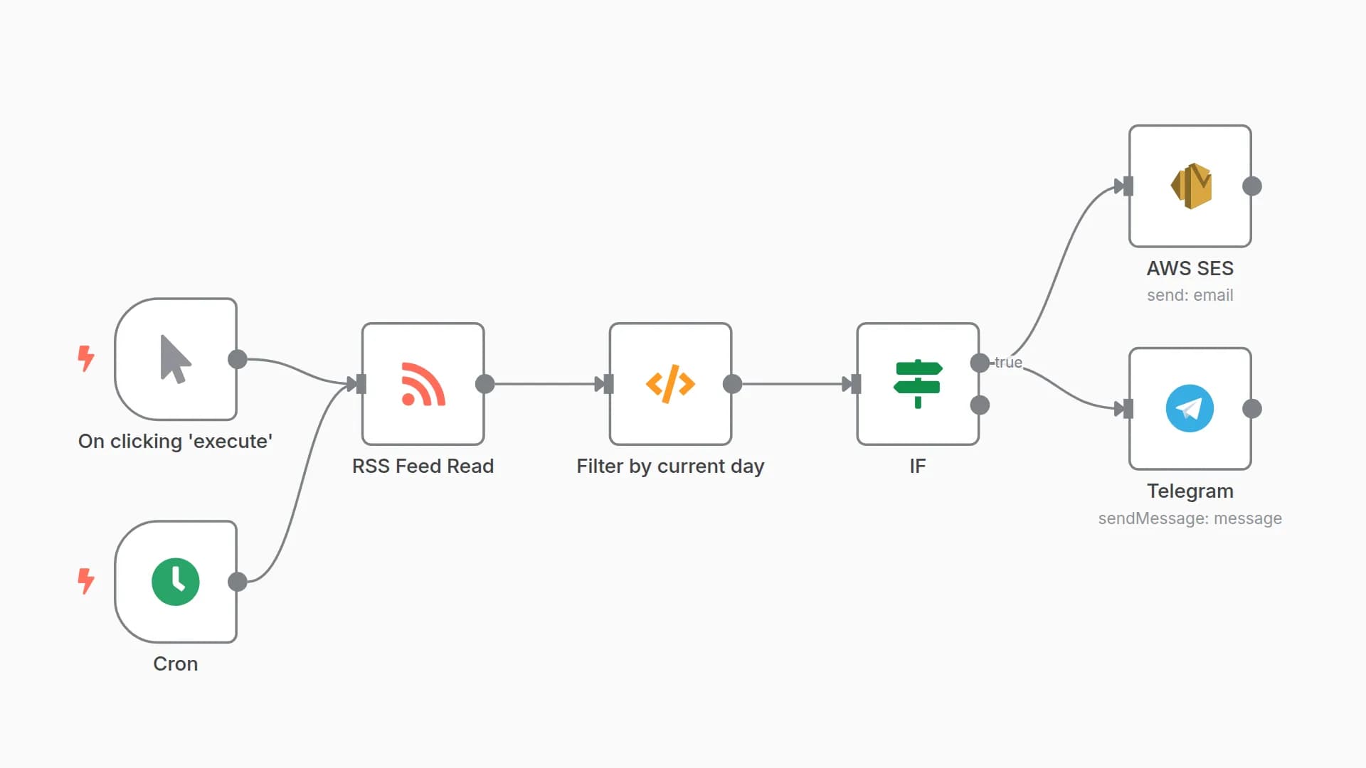 Auto-Notify on New Major n8n Releases via RSS, Email & Telegram