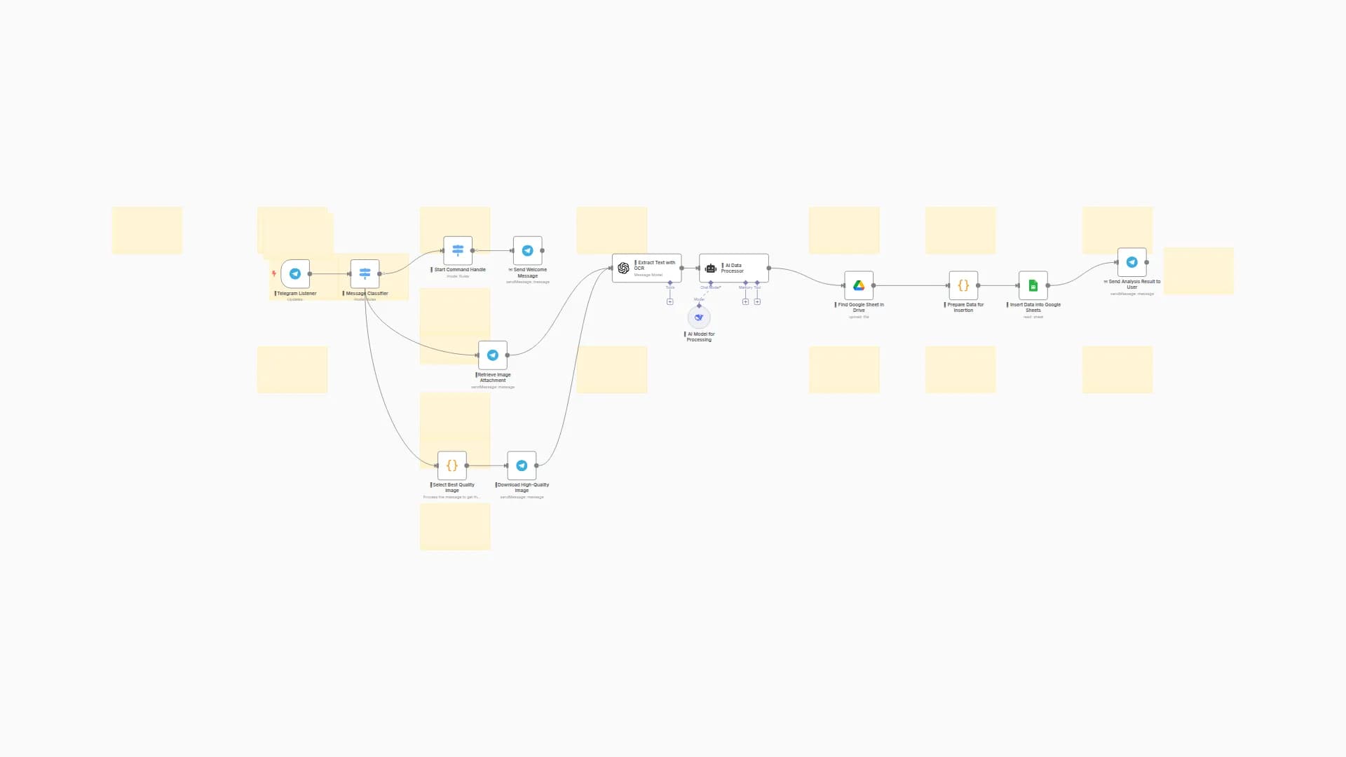 ⚛️🐋🤖 Extract Data from YAPE Receipts via Telegram OCR and Store in Google Sheets