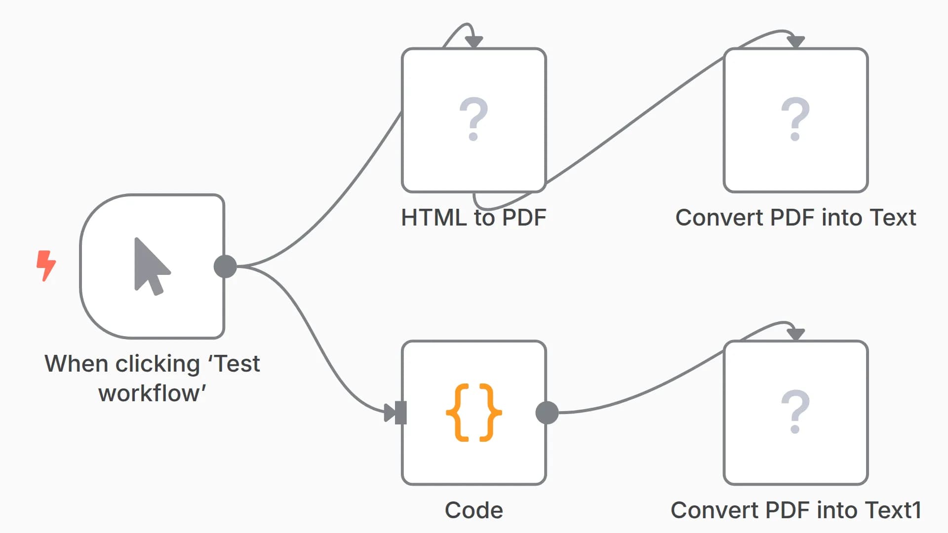Convert HTML to PDF & Extract Text from PDFs with CustomJS API