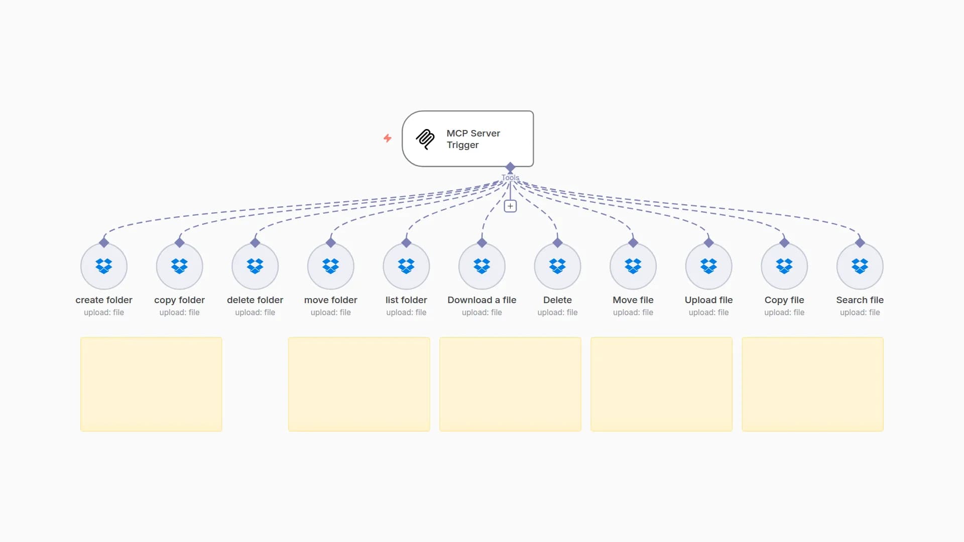 Dropbox File Management Automation Suite for Bulk Operations