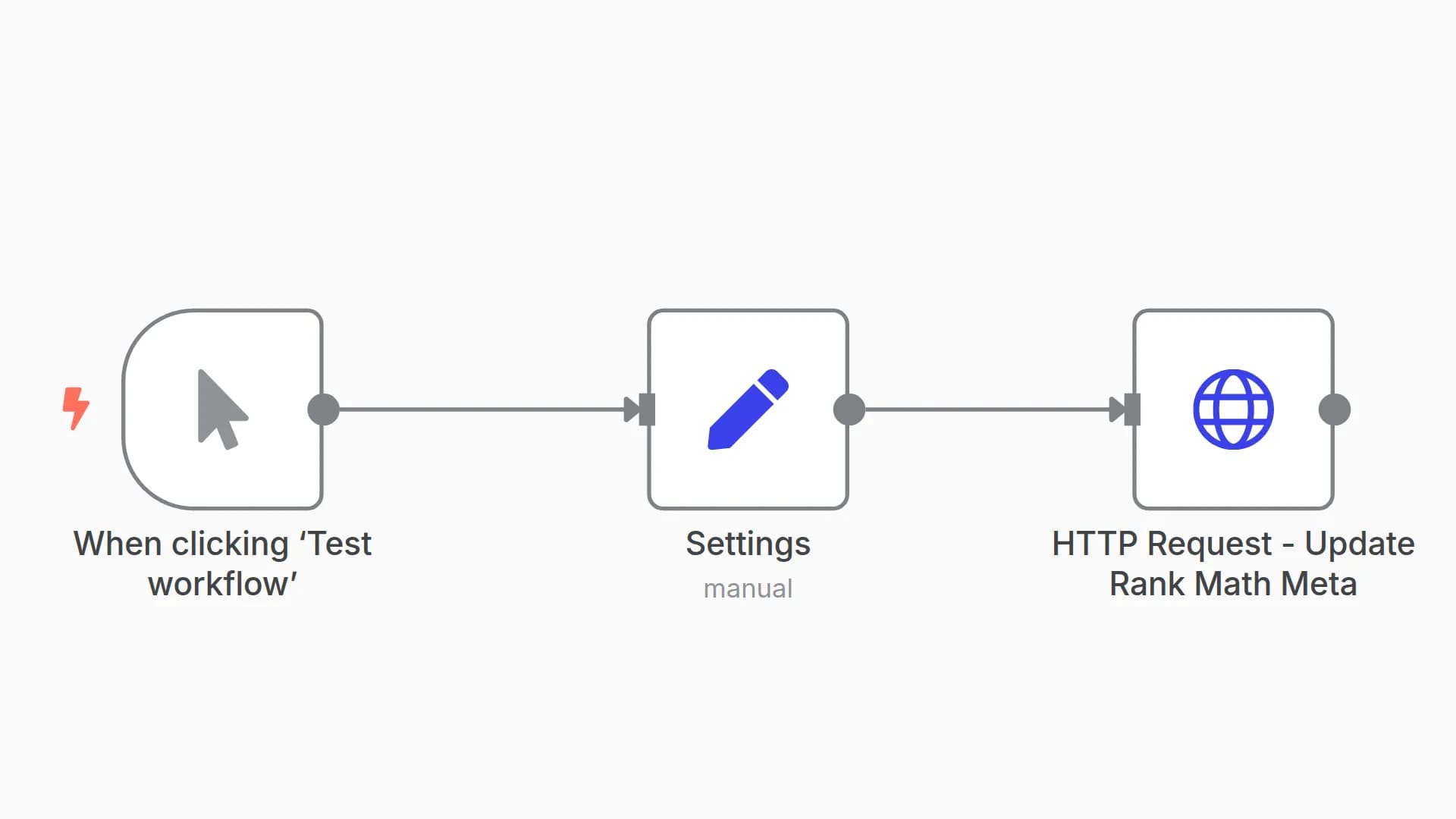 Automate Rank Math SEO Field Updates for Posts and Products