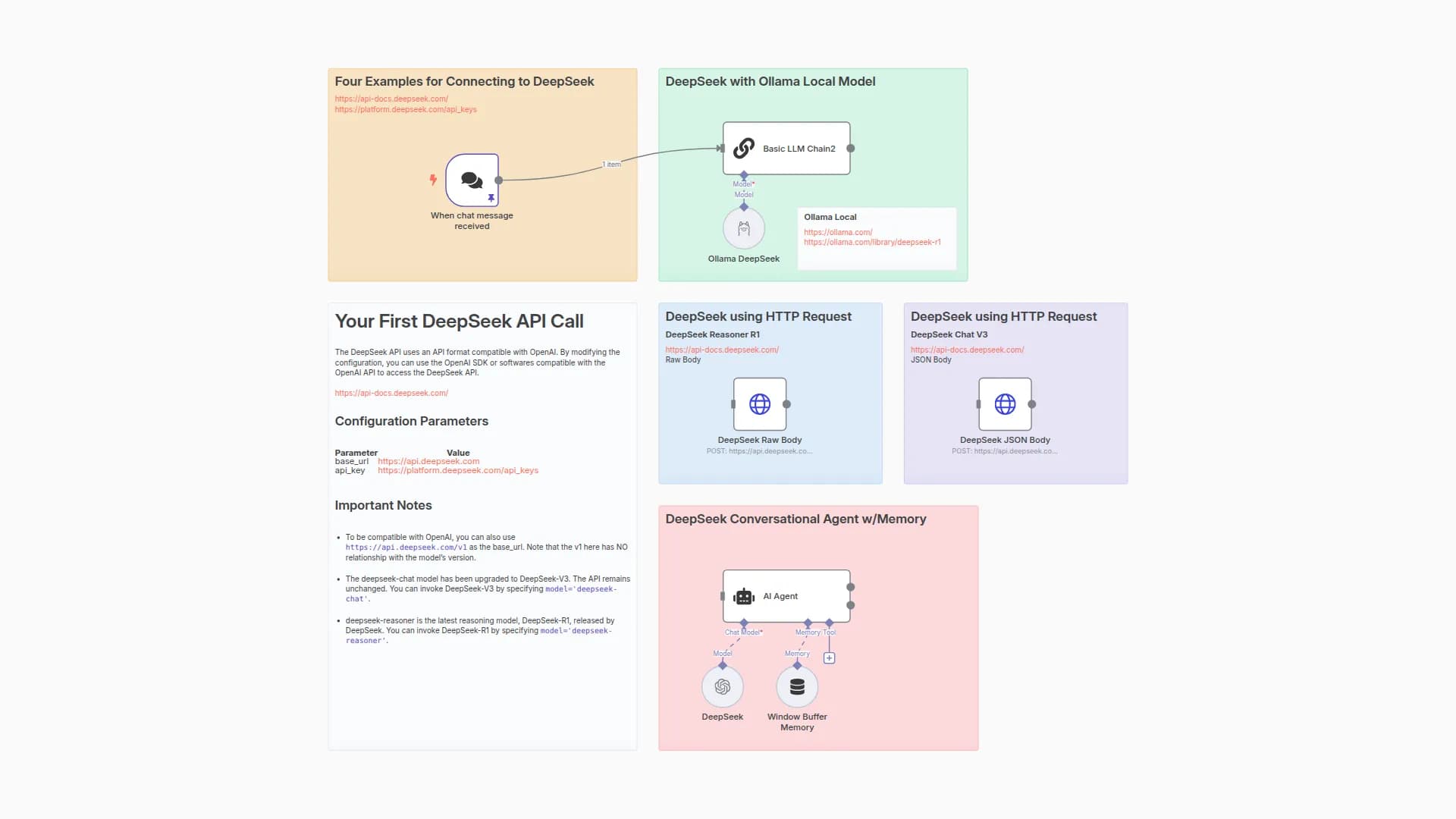 🐋DeepSeek V3 Chat & R1 Reasoning Quick Start