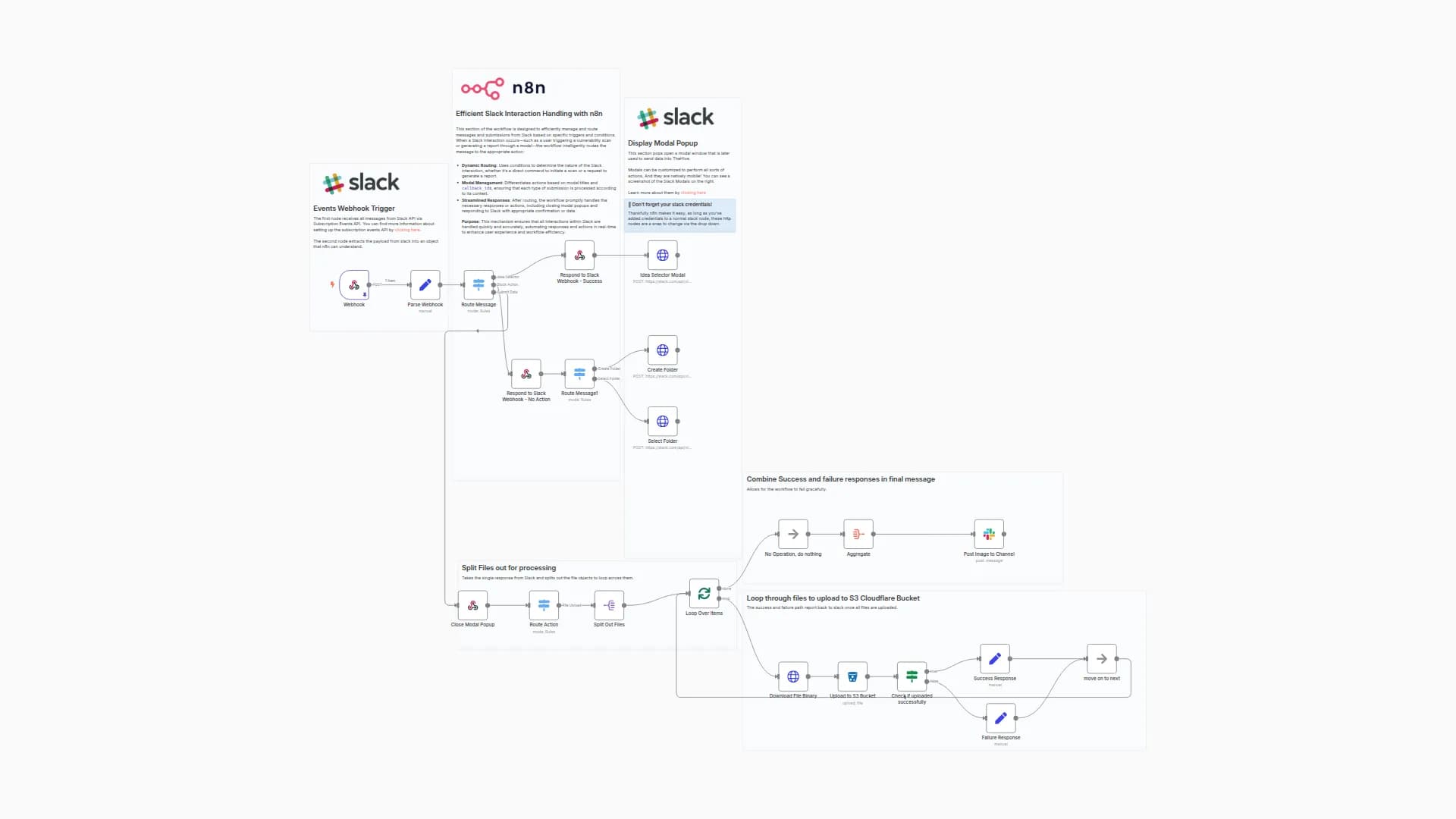 Upload images to an S3 Bucket via a Slack Bot