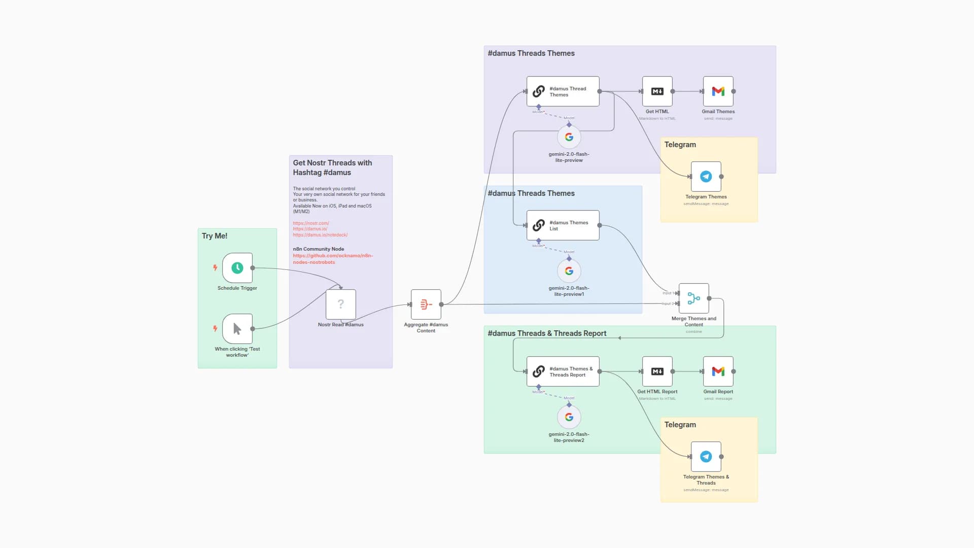 #️⃣Nostr #damus AI Powered Reporting + Gmail + Telegram