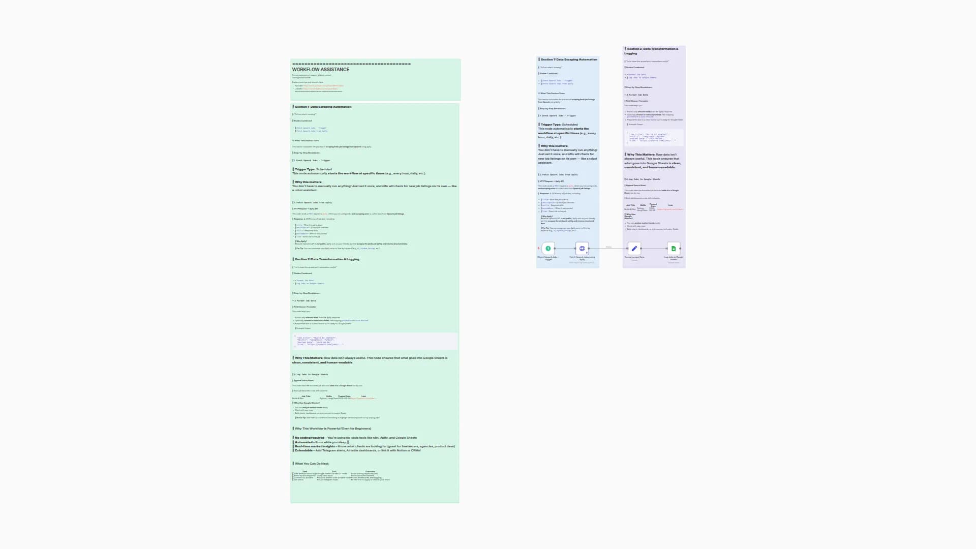 Automated Job Market Tracker: Upwork Scraper to Google Sheets Workflow