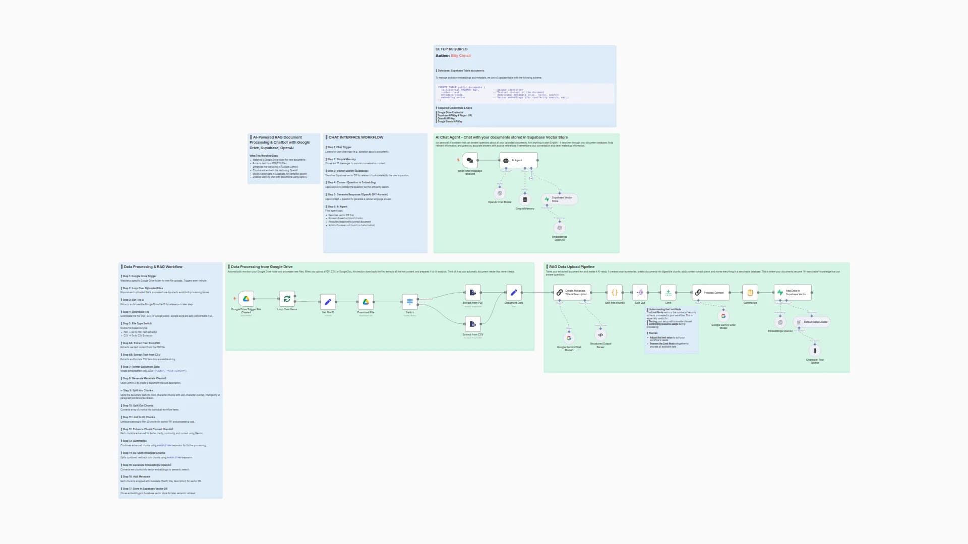 AI-Powered RAG Document Processing & Chatbot with Google Drive, Supabase, OpenAI