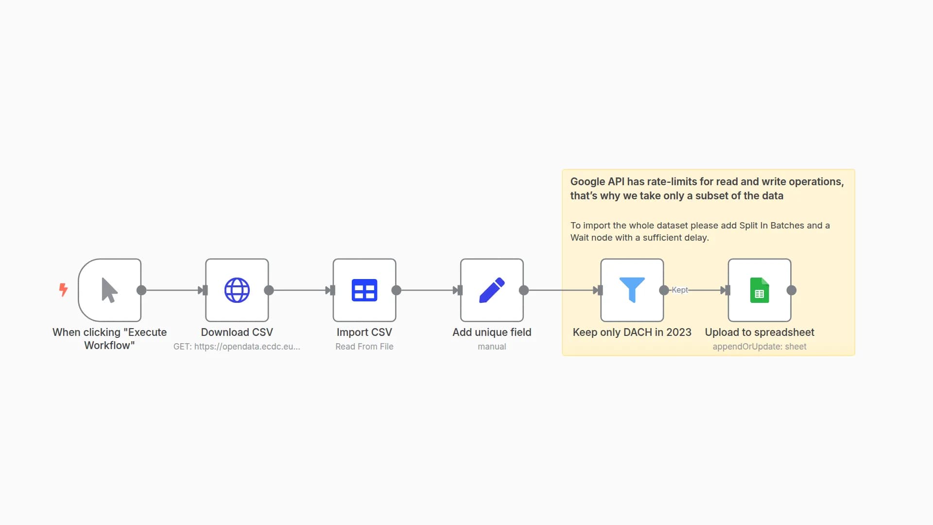 Import CSV from URL to Google Sheets