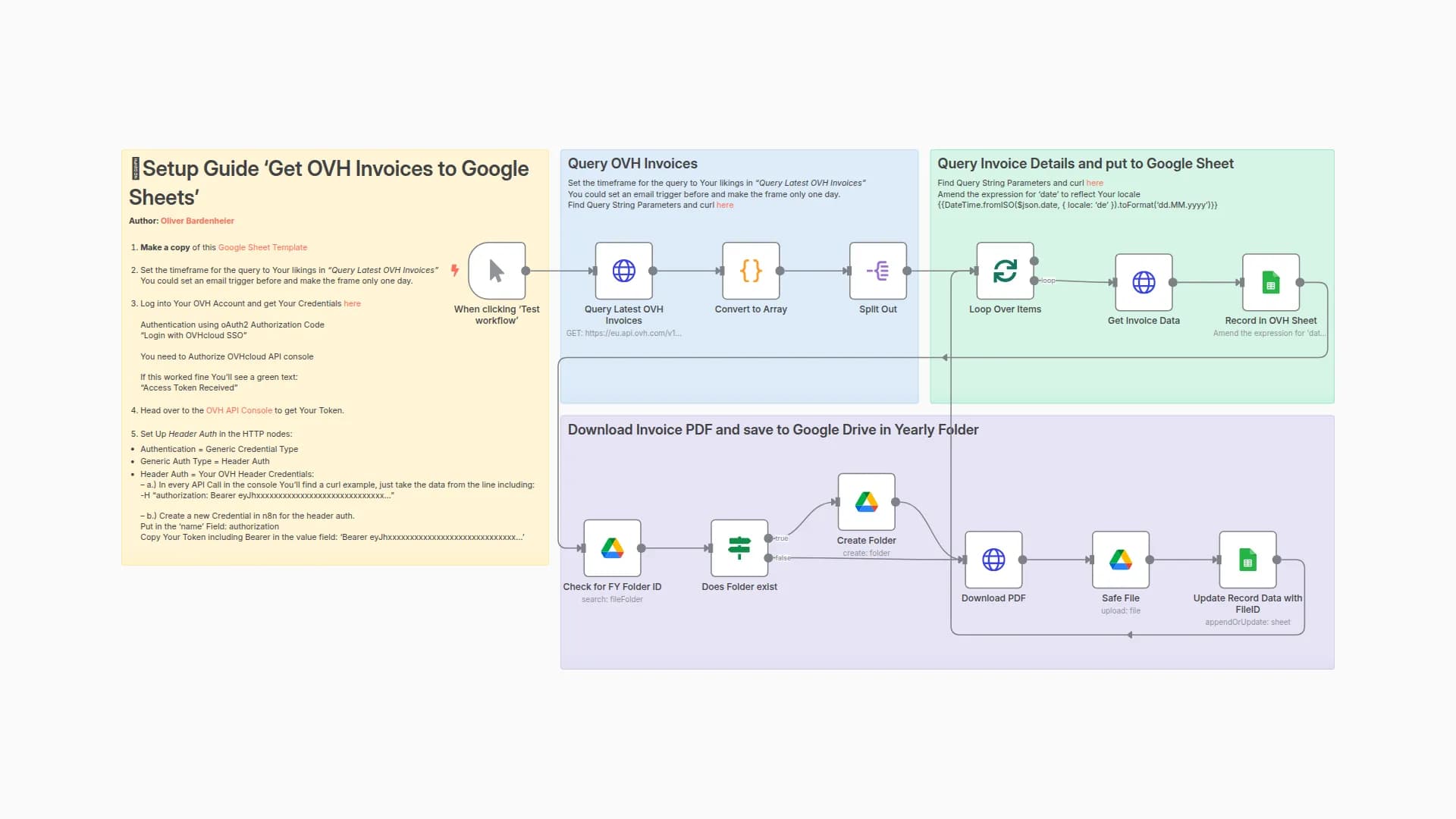 Sync OVH Invoices to Google Sheets and Save PDFs to Google Drive