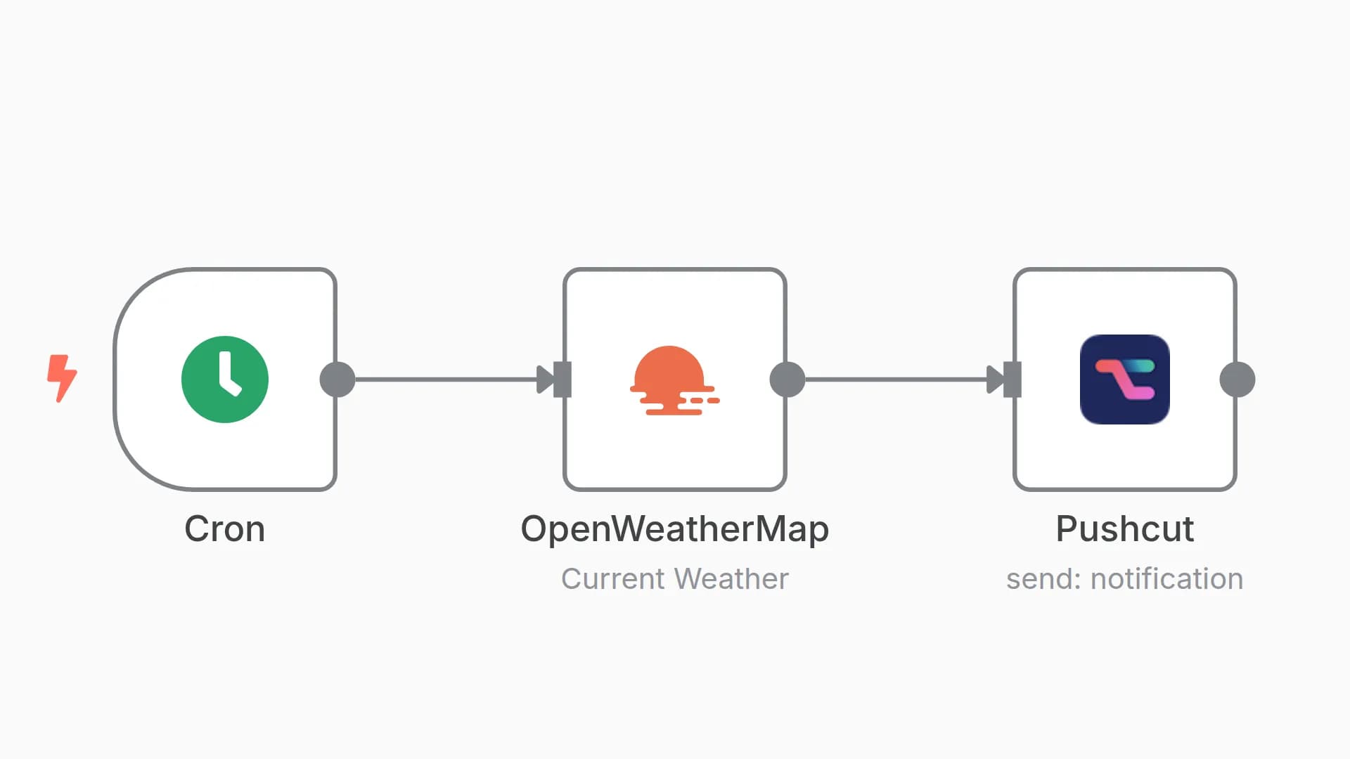 Send daily weather updates via a push notification using the Pushcut node