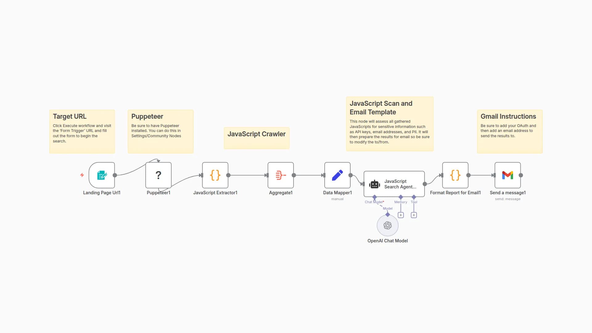 JavaScriptSentry: Detect Sensitive Information in JavaScript