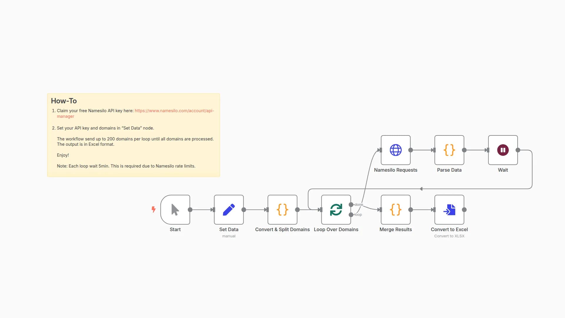 Namesilo Bulk Domain Availability Checker