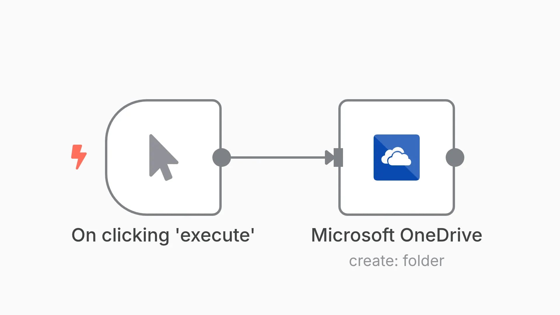 Create a folder in Onedrive