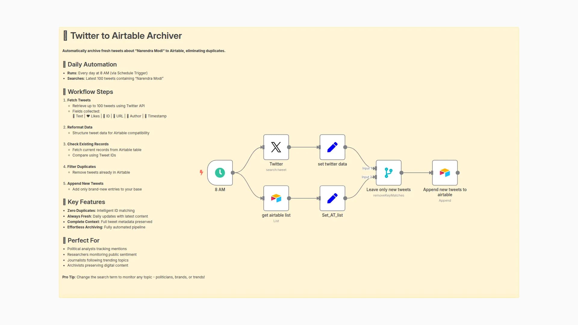 Twitter Keyword & Public-Figure Monitor with Automated Airtable Archiving
