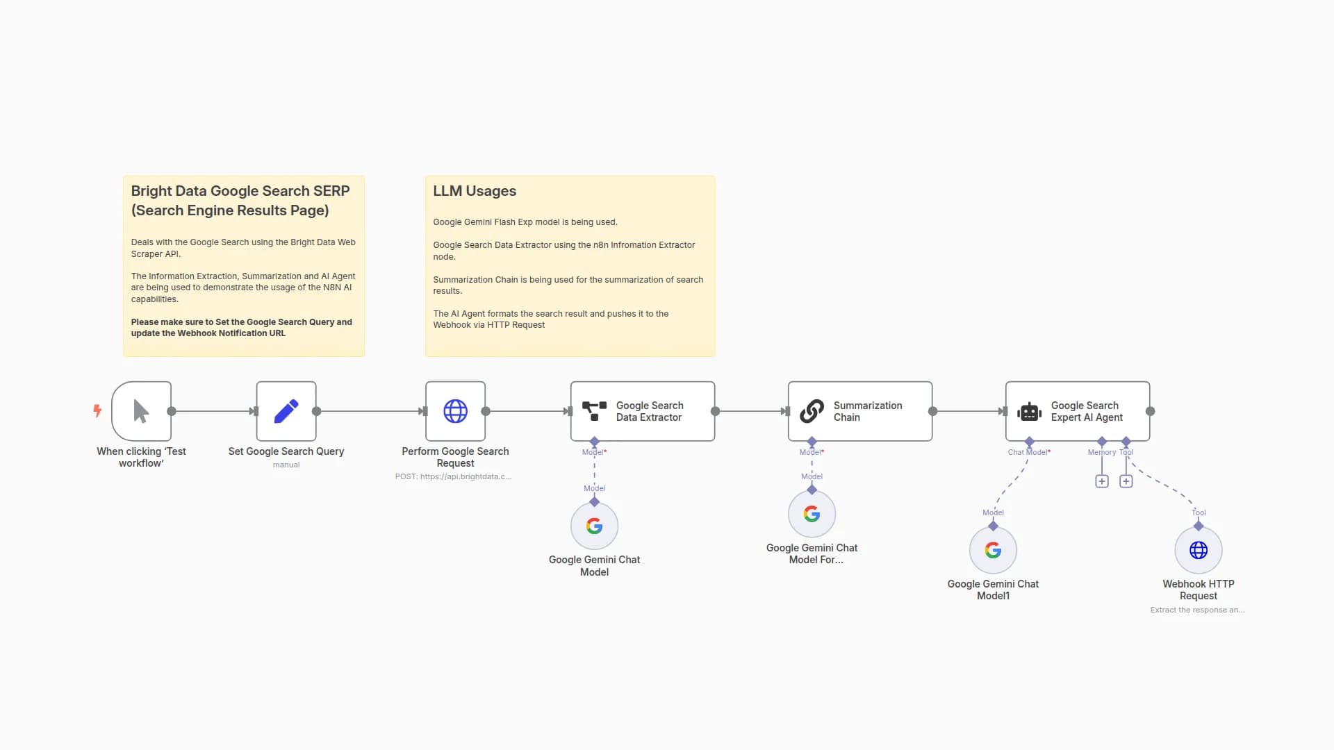 Google Search Engine Results Page Extraction and Summarization with Bright Data