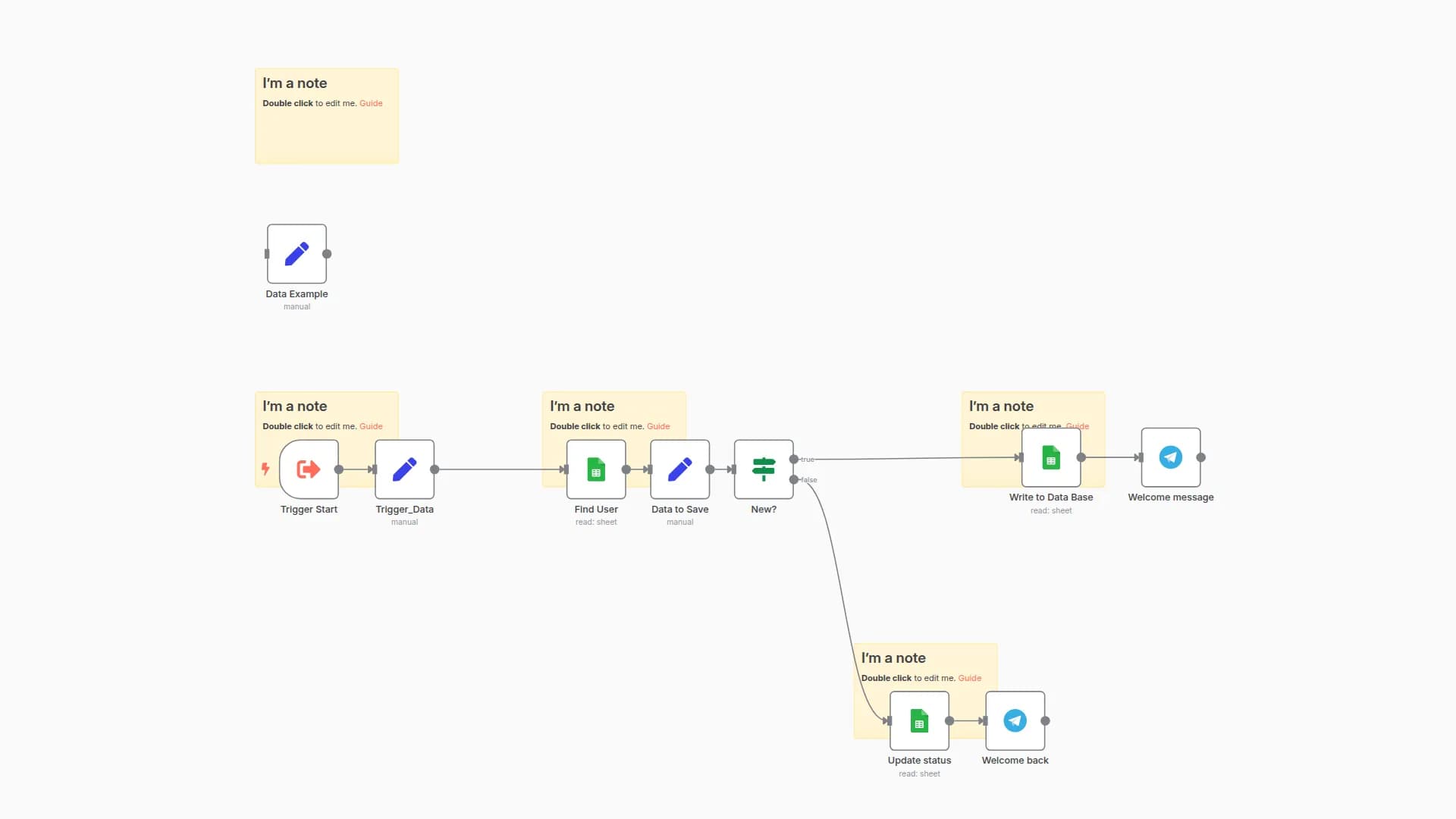 Telegram User Registration Workflow