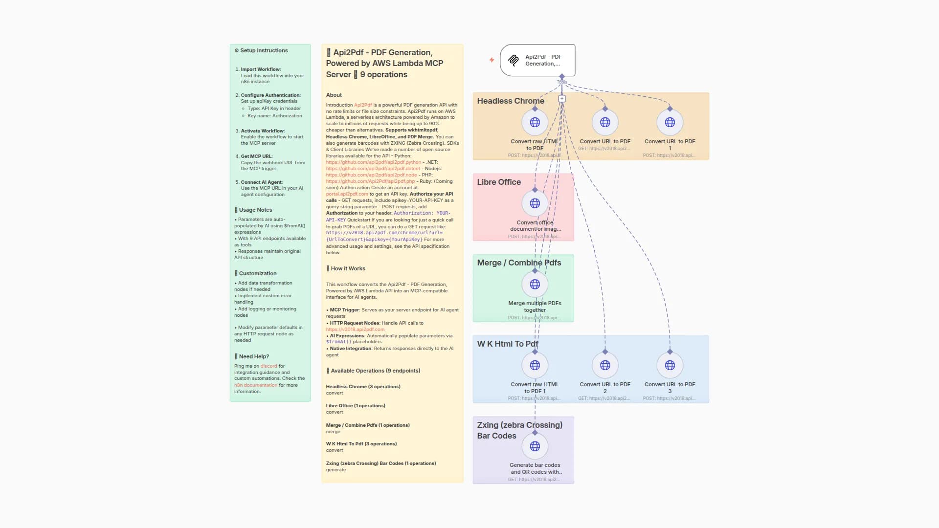 Convert and Manipulate PDFs with Api2Pdf and AWS Lambda