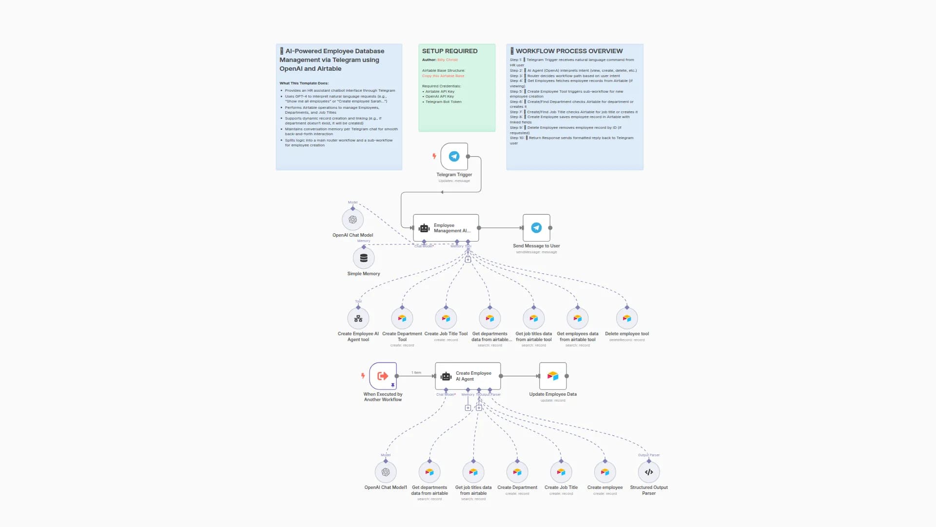 AI-Powered Employee Database Management via Telegram using OpenAI and Airtable