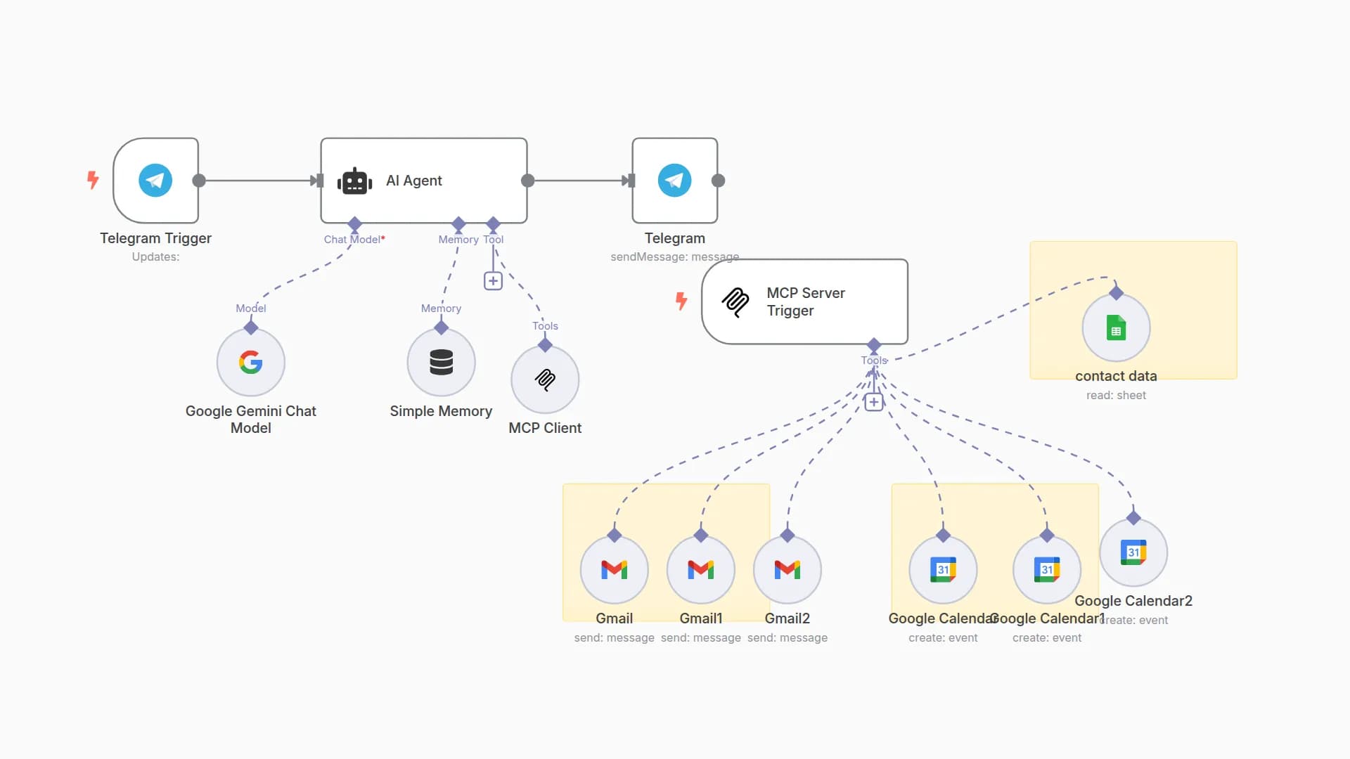 Telegram AI Assistant with Gmail, Google Calendar, Google Sheets & MCP Tools