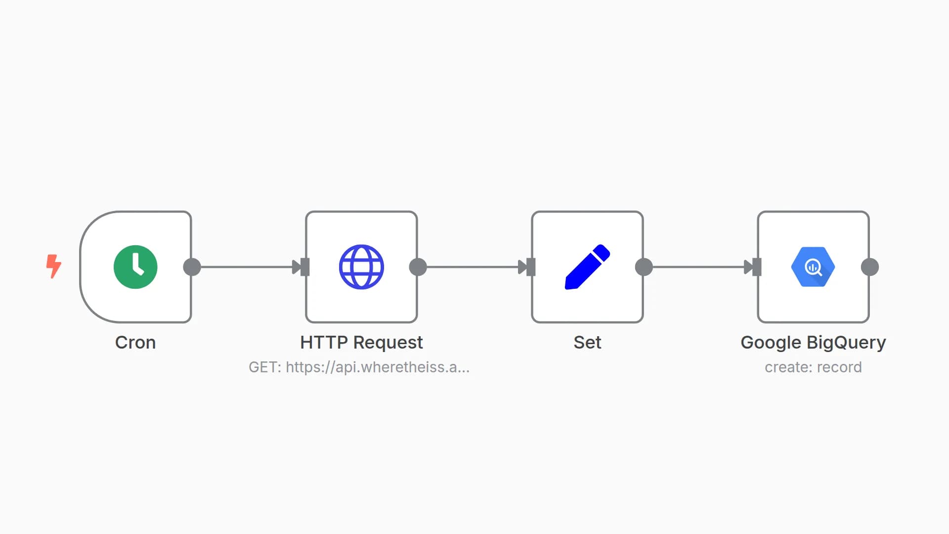 Send location updates of the ISS every minute to a table in Google BigQuery