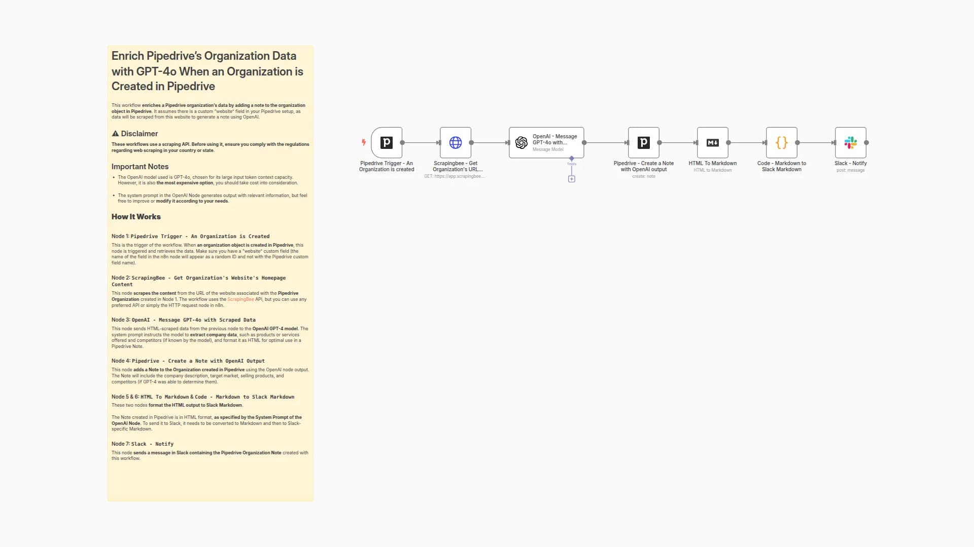 Enrich Pipedrive's Organization Data with OpenAI GPT-4o & Notify it in Slack