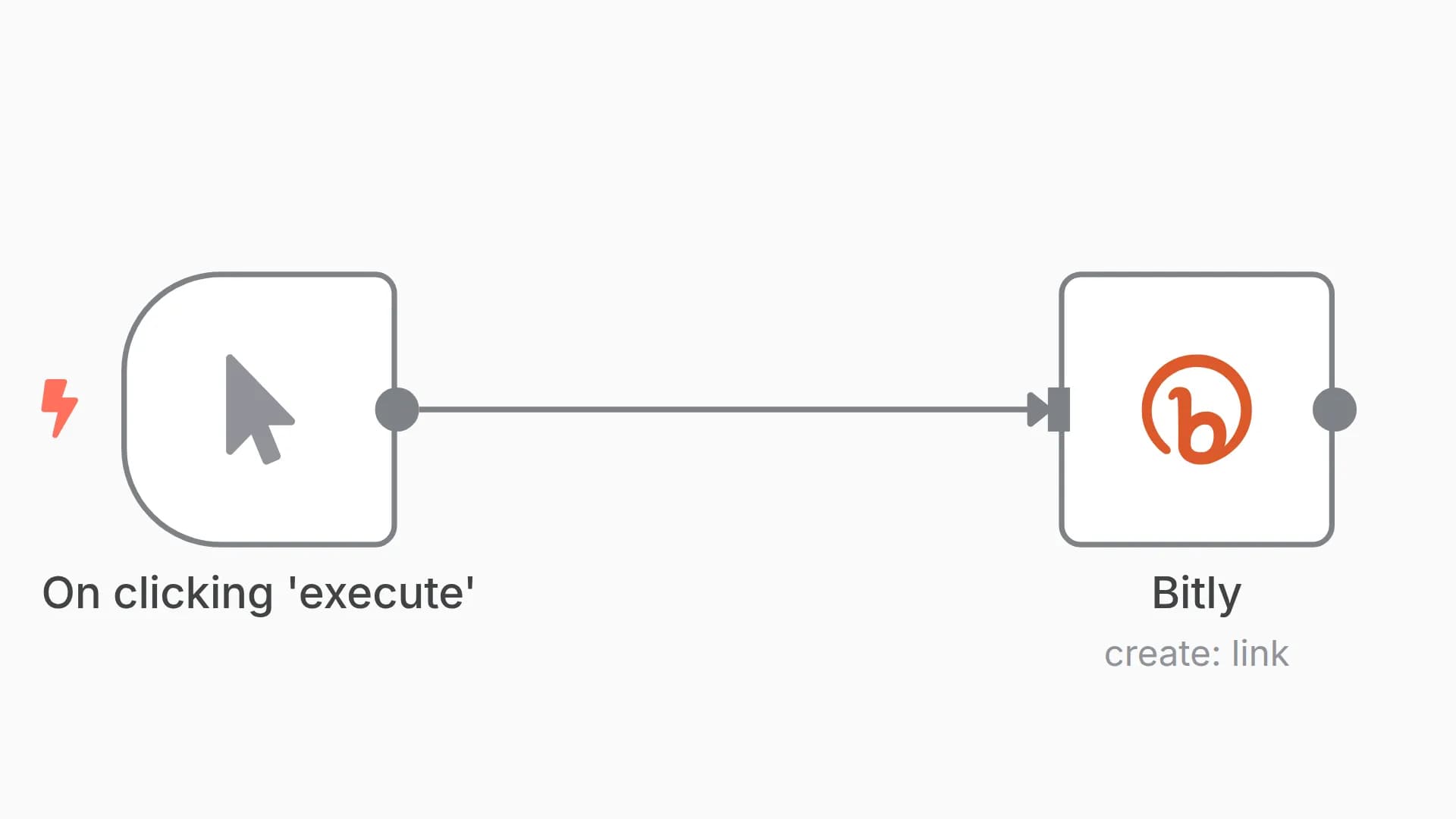 Create a URL on Bitly