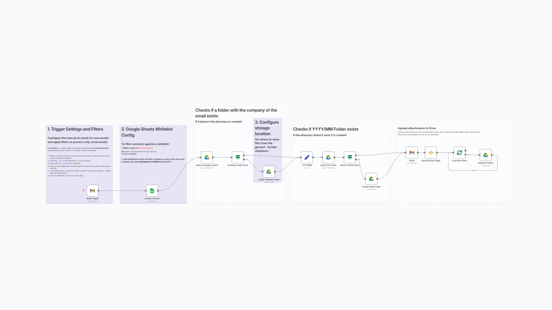 Organize Email Attachments into Google Drive Folders by Company with Gmail & Sheets
