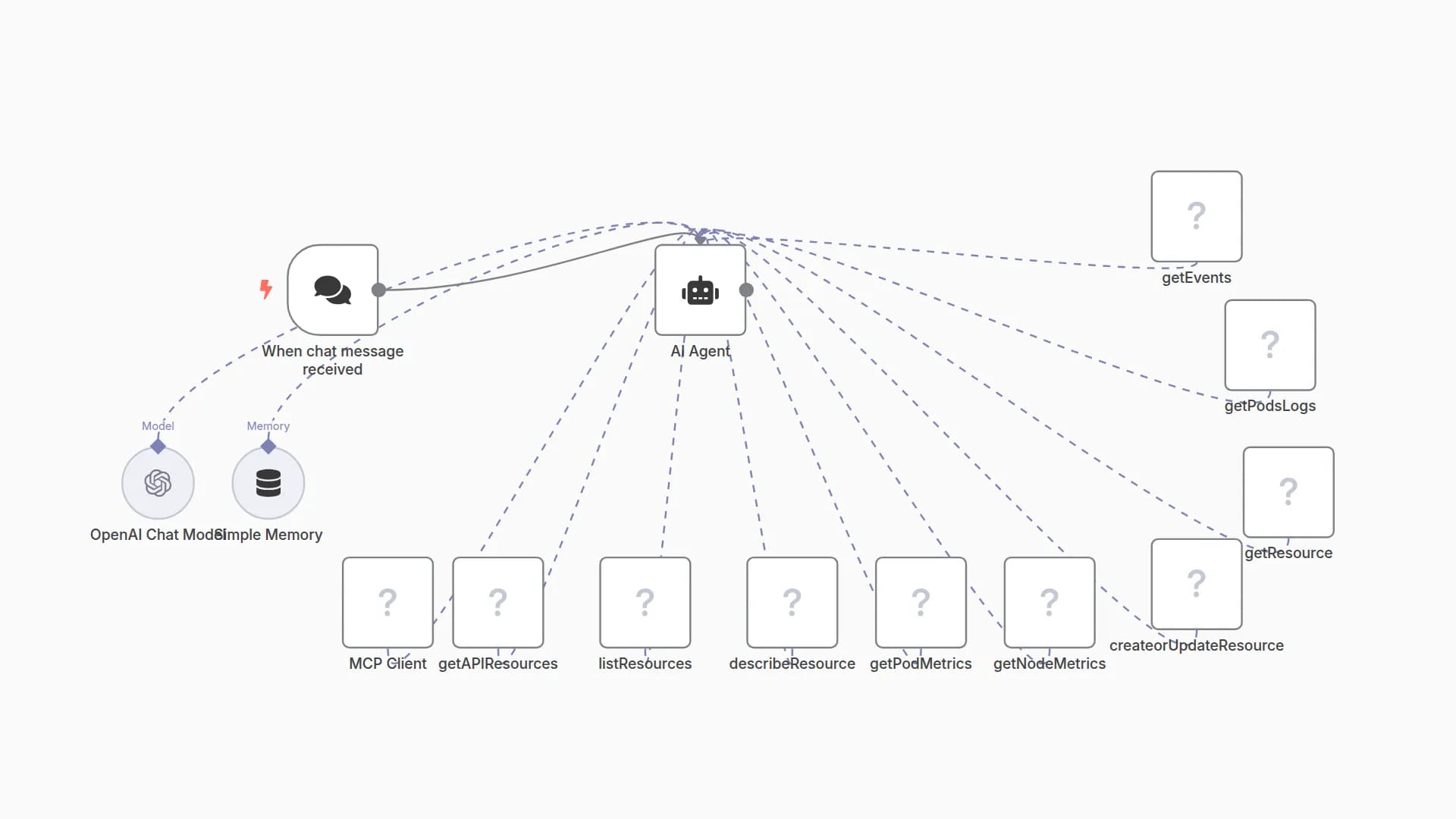 Conversational Kubernetes Management with GPT-4o and MCP Integration