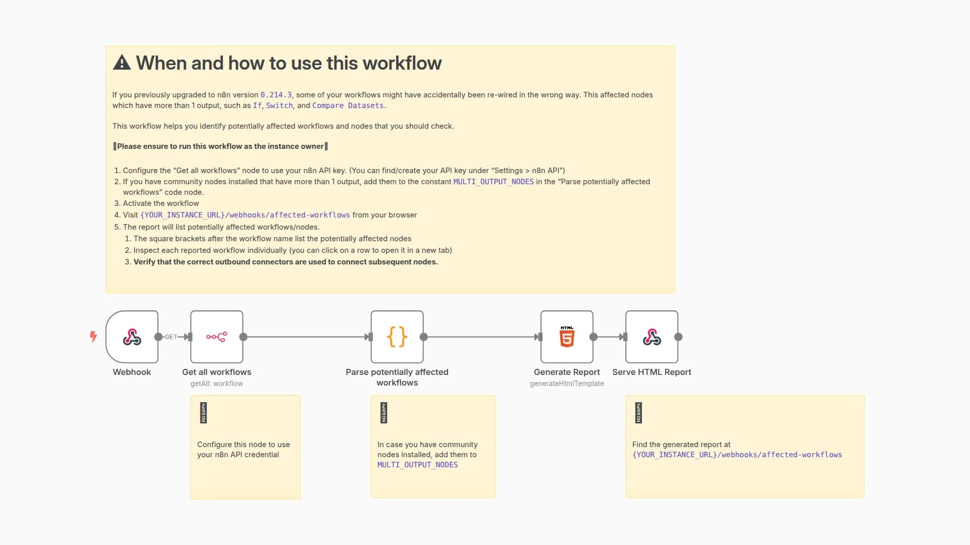 Get workflows affected by 0.214.3 migration