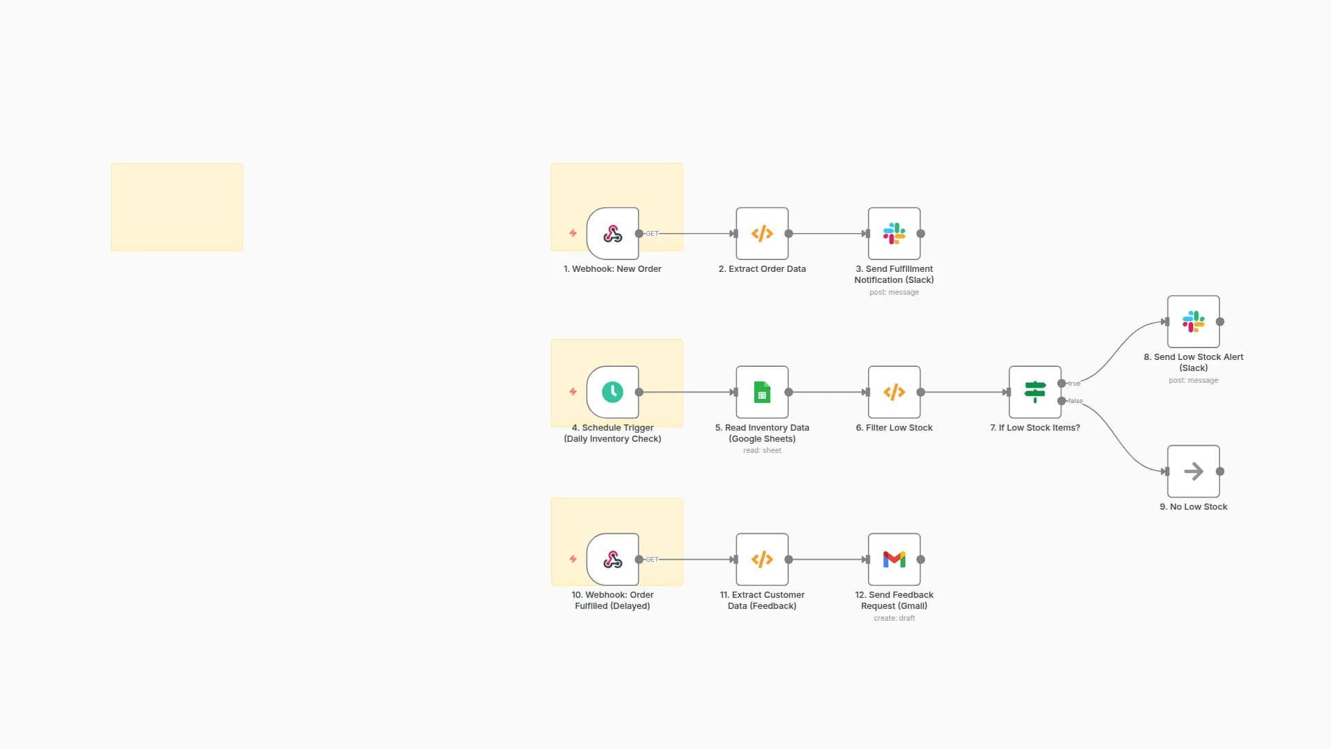 Automate E-commerce Orders, Inventory & Feedback with Slack, Sheets & Gmail