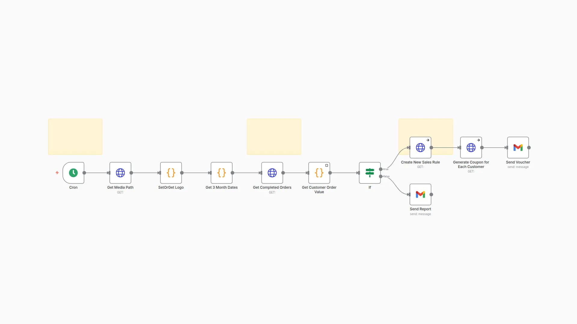 Send Automated Discount Vouchers to High-Value Magento 2 Customers with Gmail