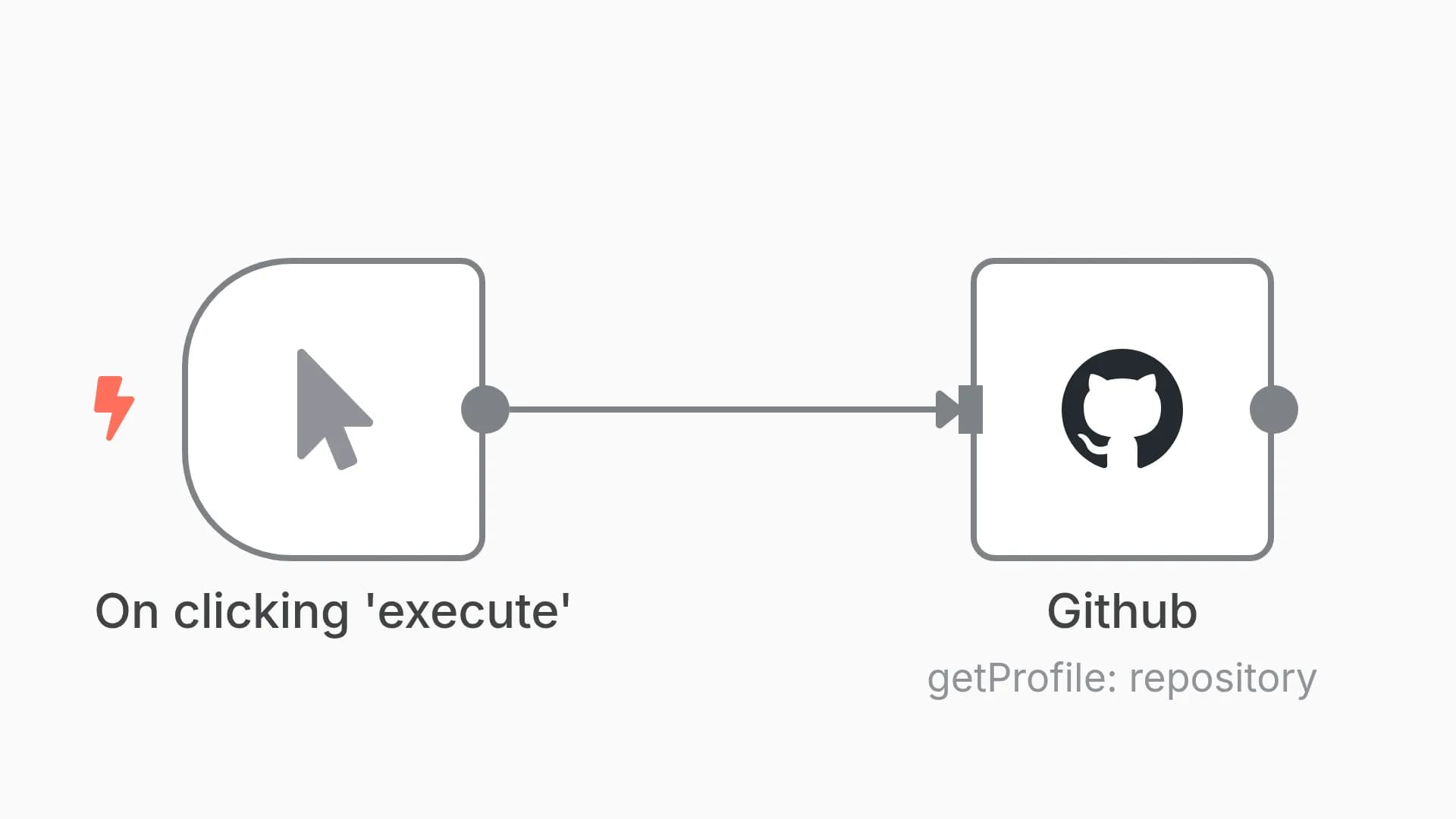 Get the community profile of a repository