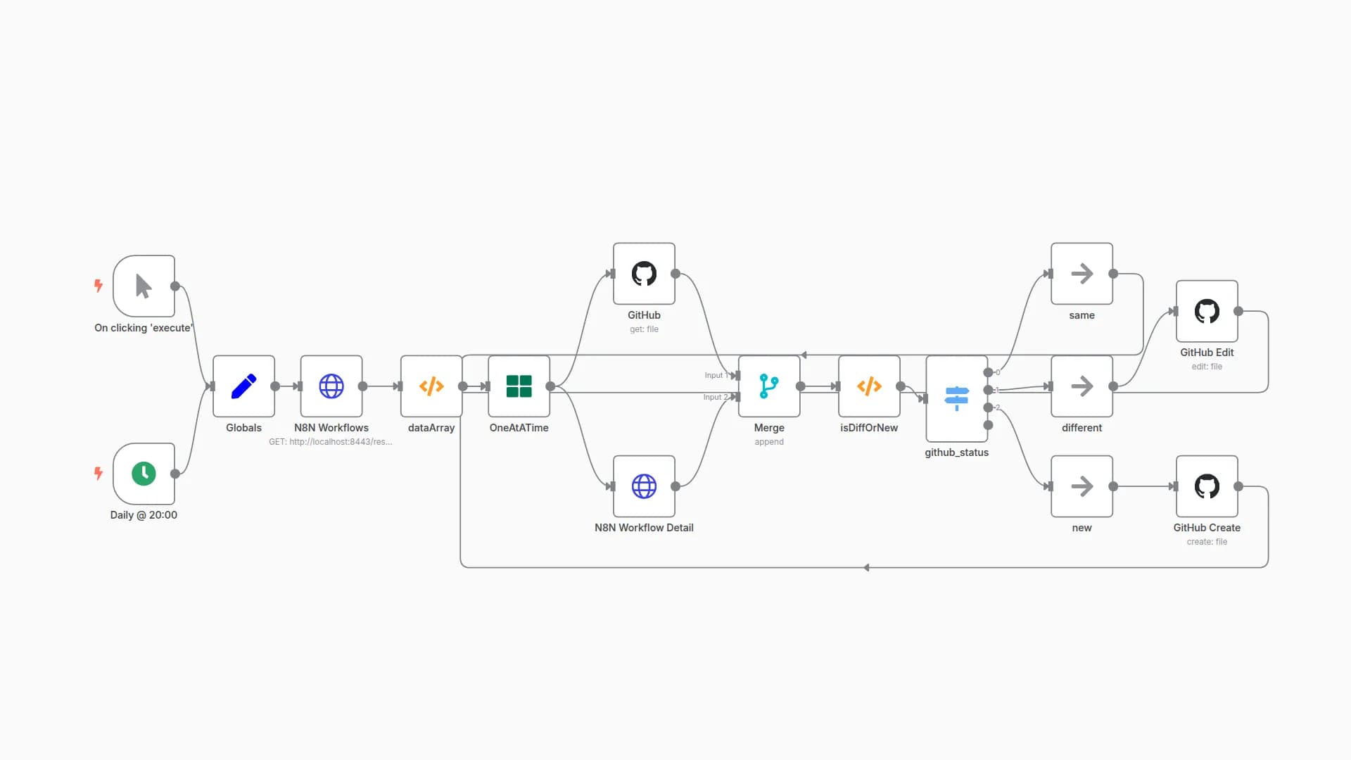Save your workflows into a GitHub repository
