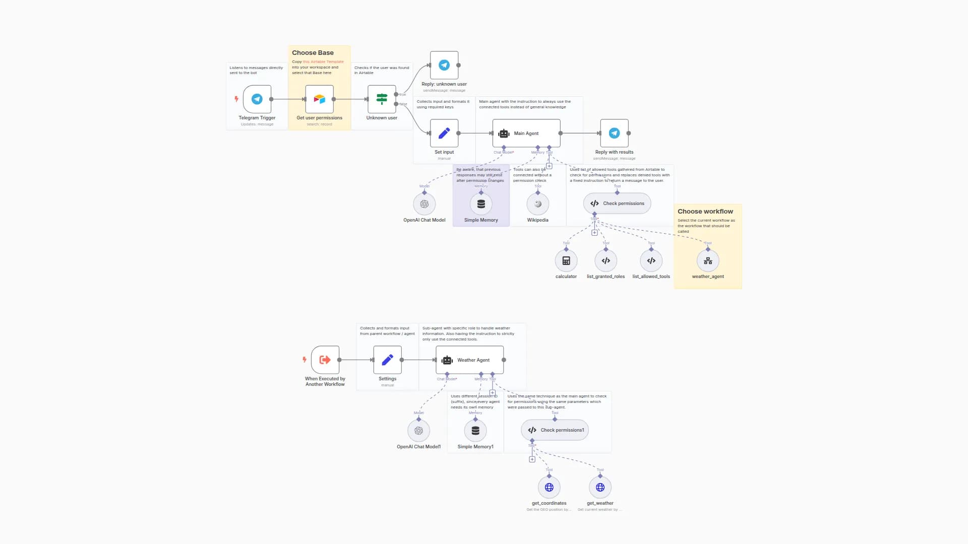 Access Control for AI Agents (RBAC) using Airtable and Telegram