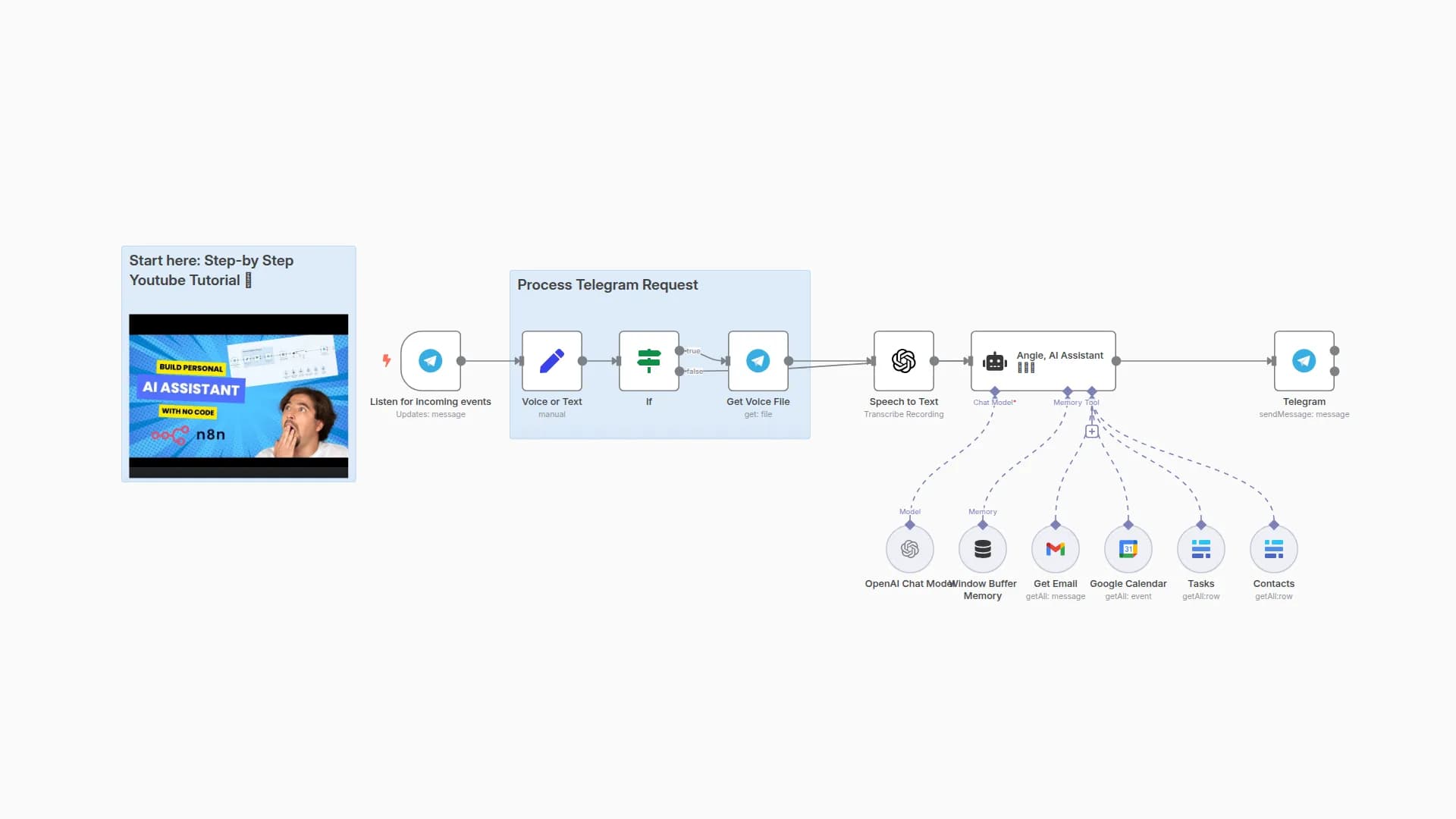 Angie, Personal AI Assistant with Telegram Voice and Text