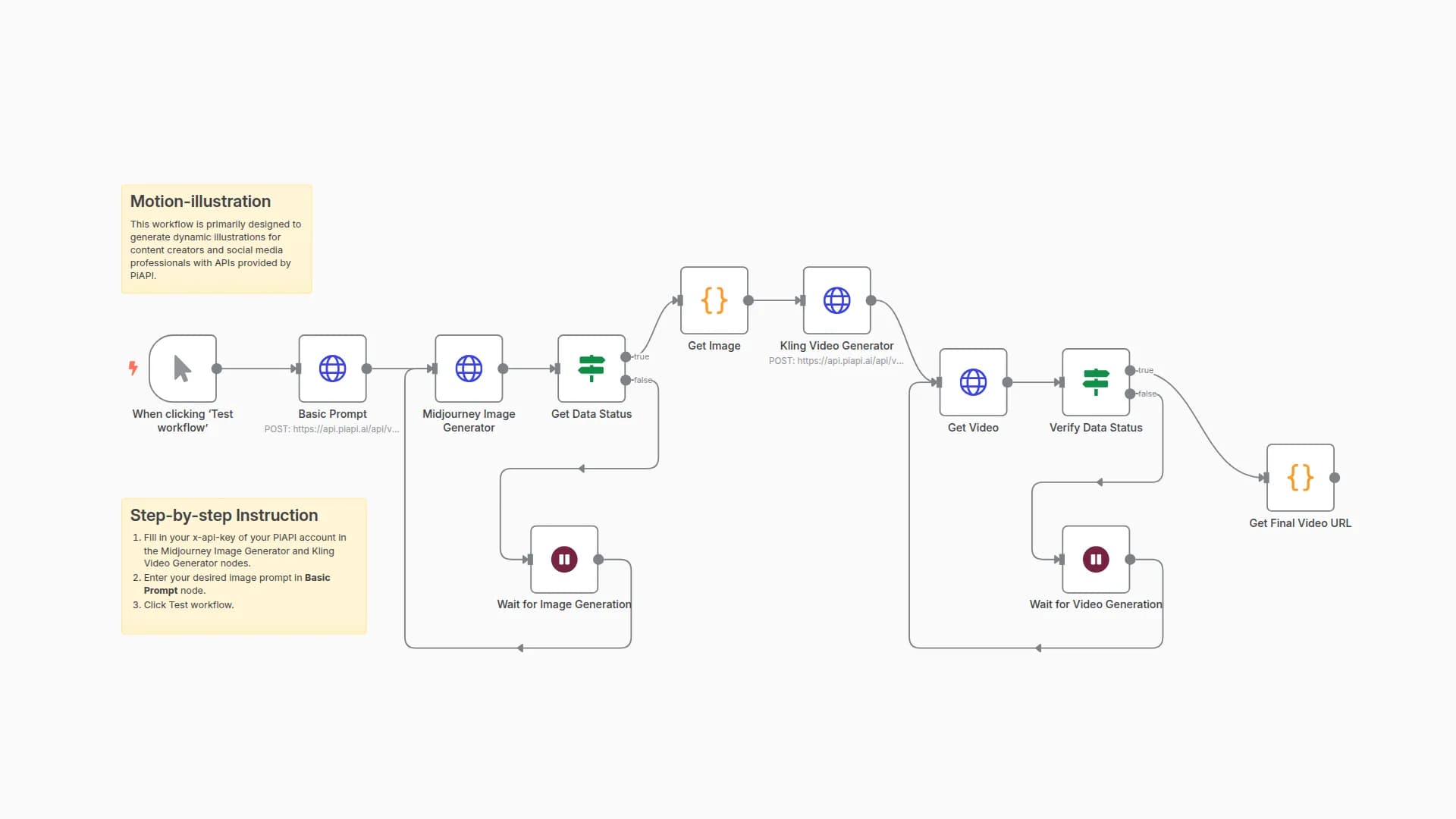Create Animated Illustrations from Text Prompts with Midjourney and Kling API