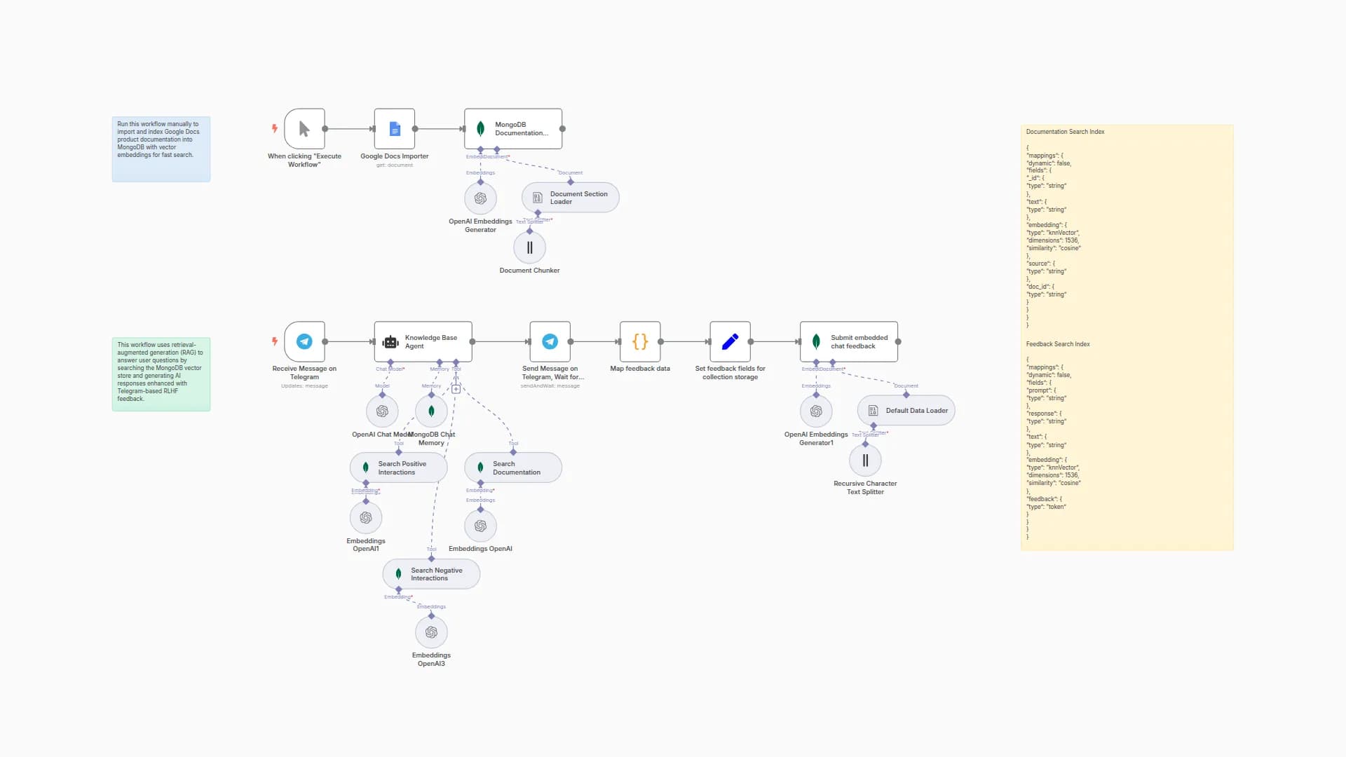 Build a Chatbot with Reinforced Learning Human Feedback (RLHF) and RAG