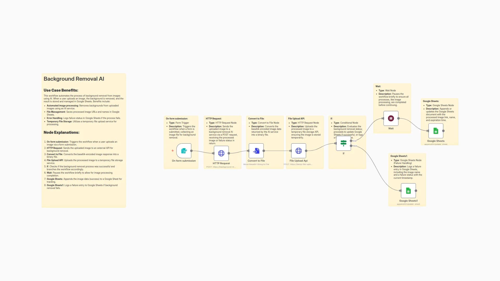 Process Images with Background Remover AI and Track Results in Google Sheets