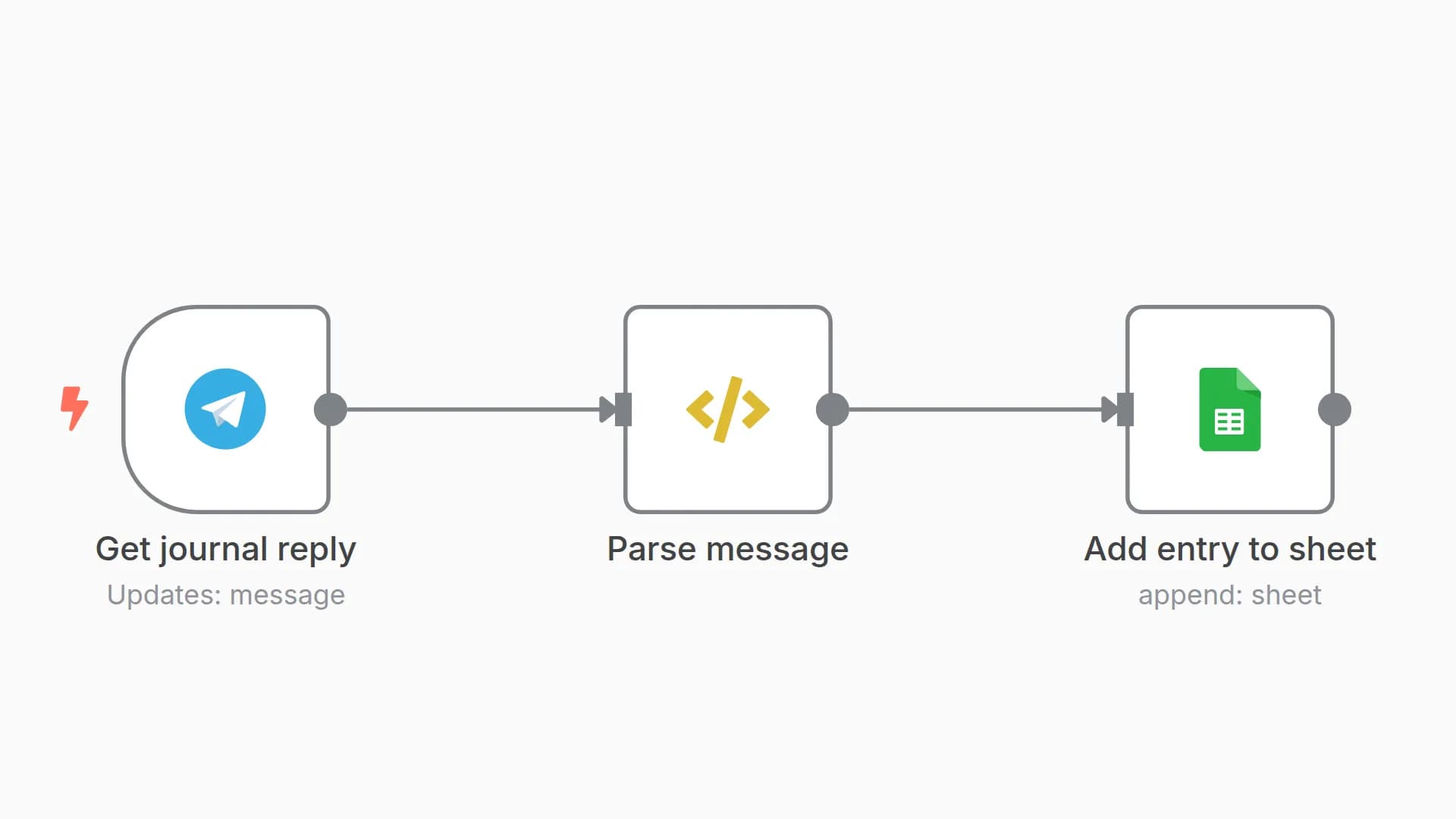 Save Telegram daily messages to Google Sheets