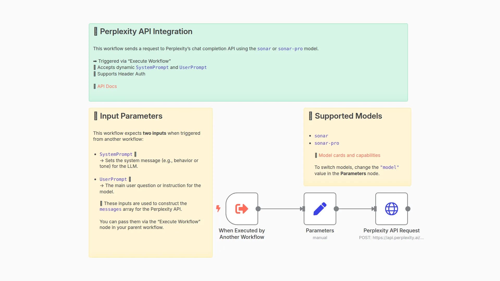 Generate AI Responses with Perplexity Sonar Models (Reusable Module)