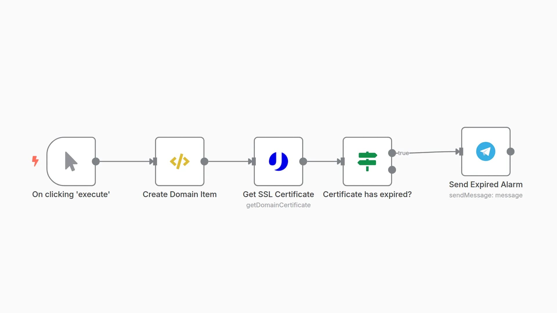 Monitor SSL certificate of any domain with uProc