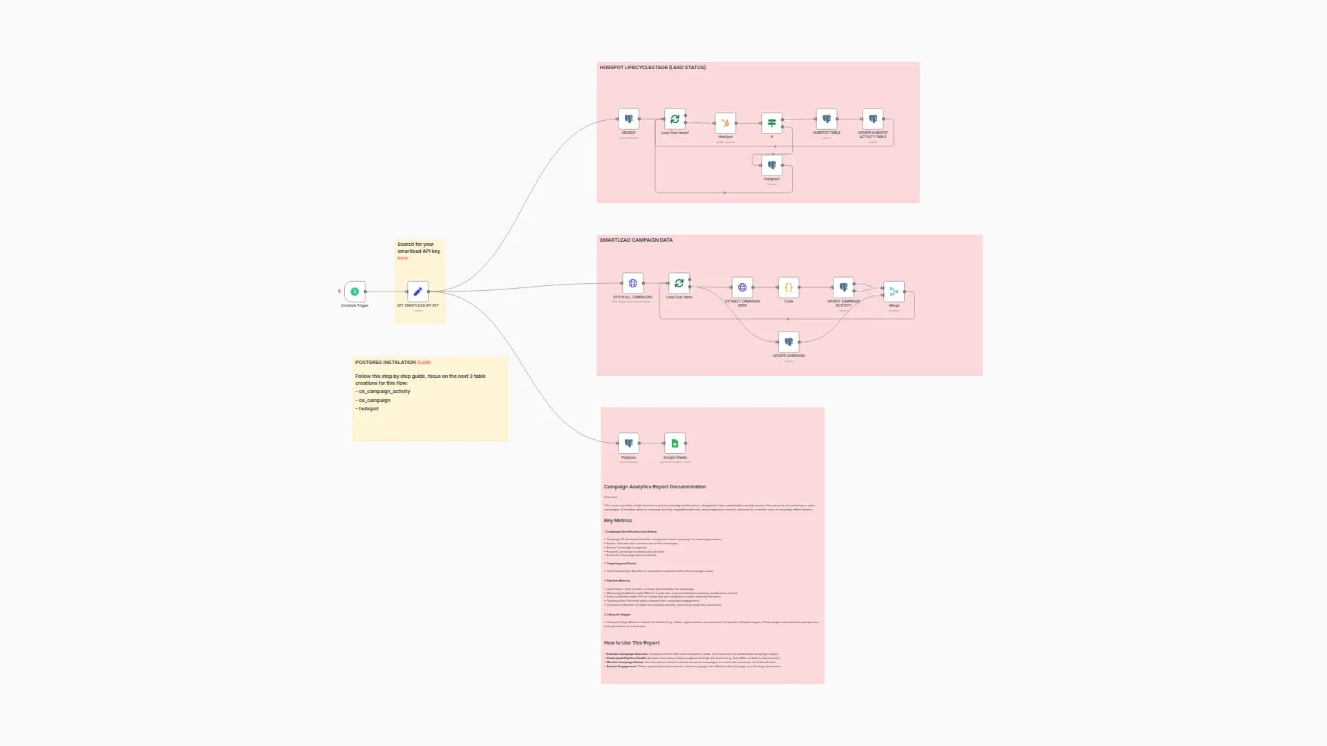 Smartlead to HubSpot Performance Analytics