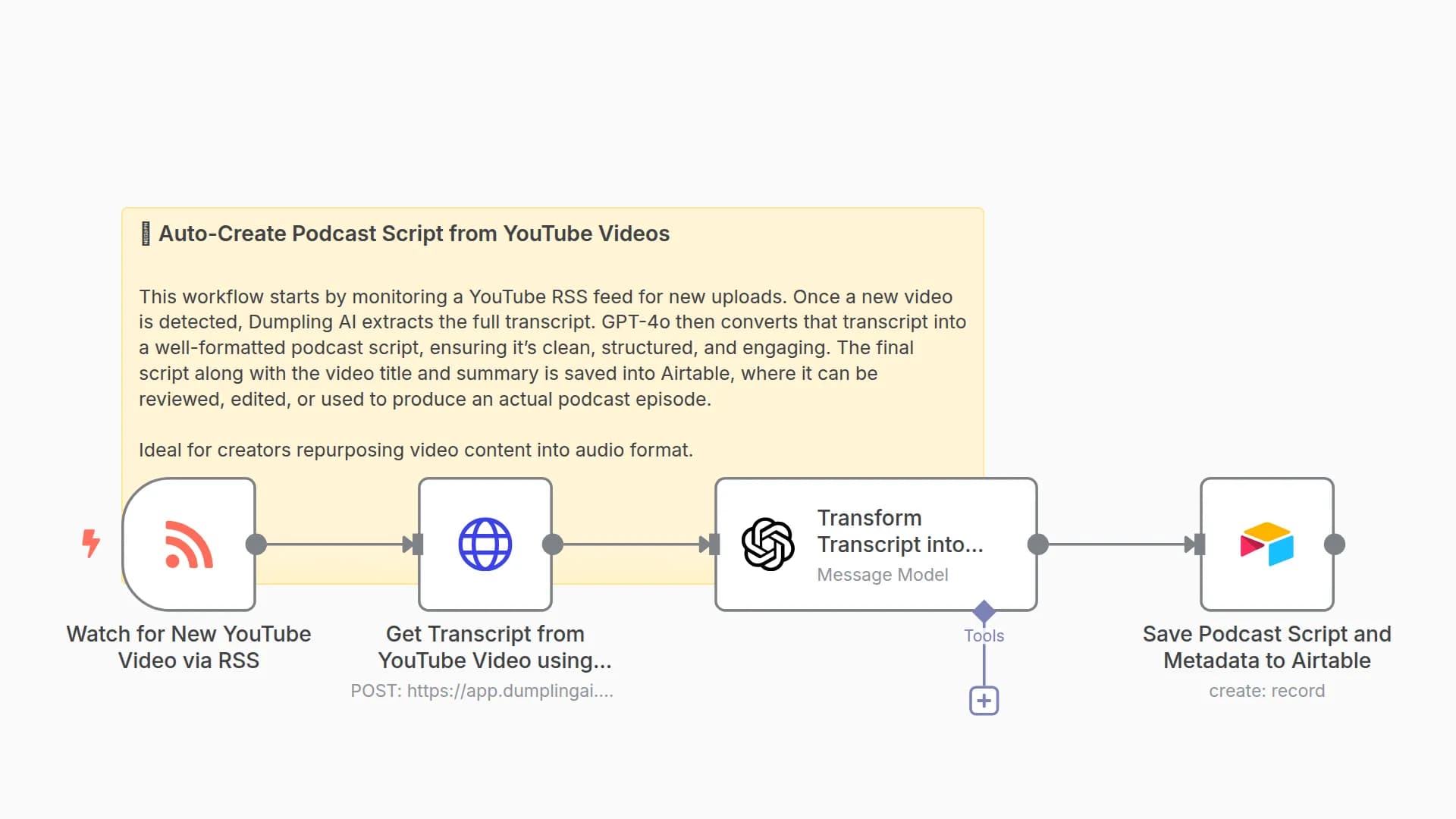 Auto-Create Podcast from YouTube Transcript using Dumpling AI and GPT-4o