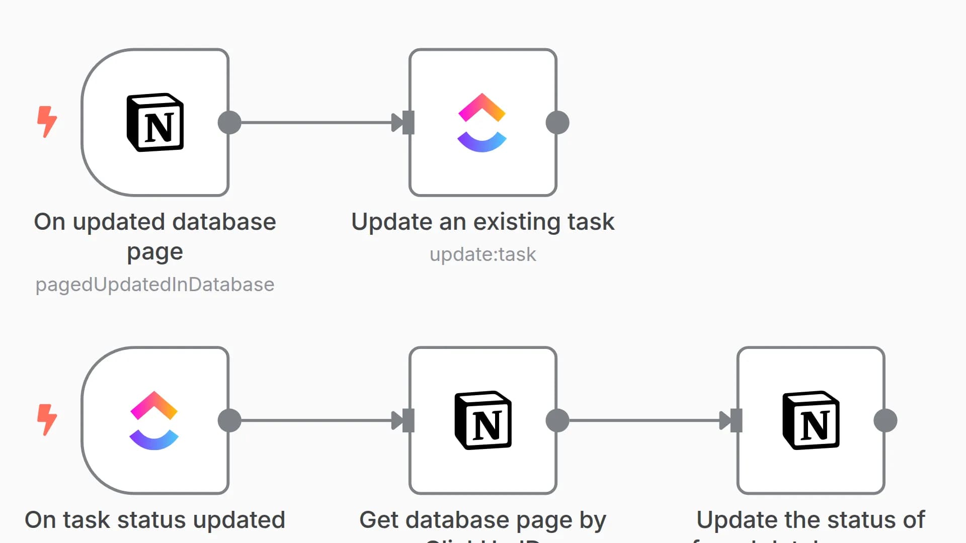 Sync Notion database pages as ClickUp tasks