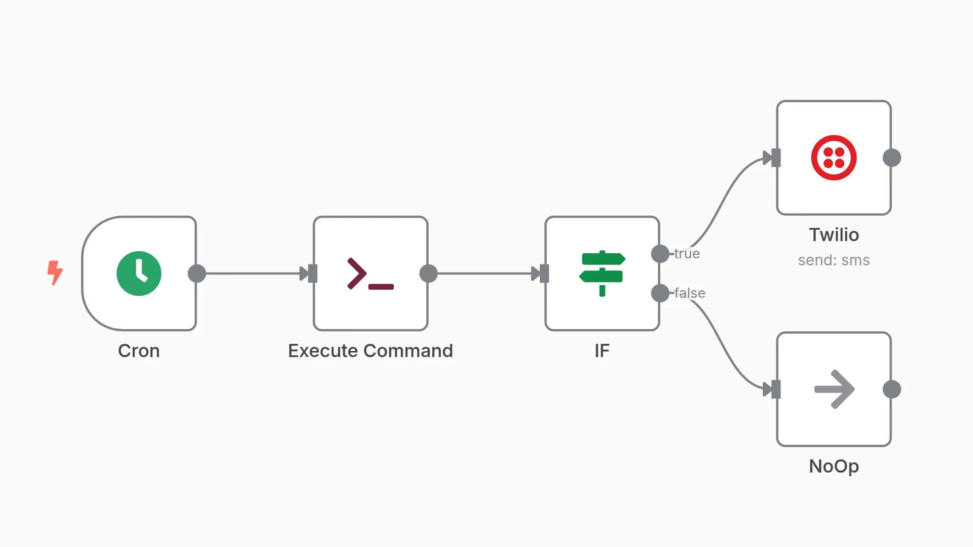 Execute a command that gives the hard disk memory used on the host machine