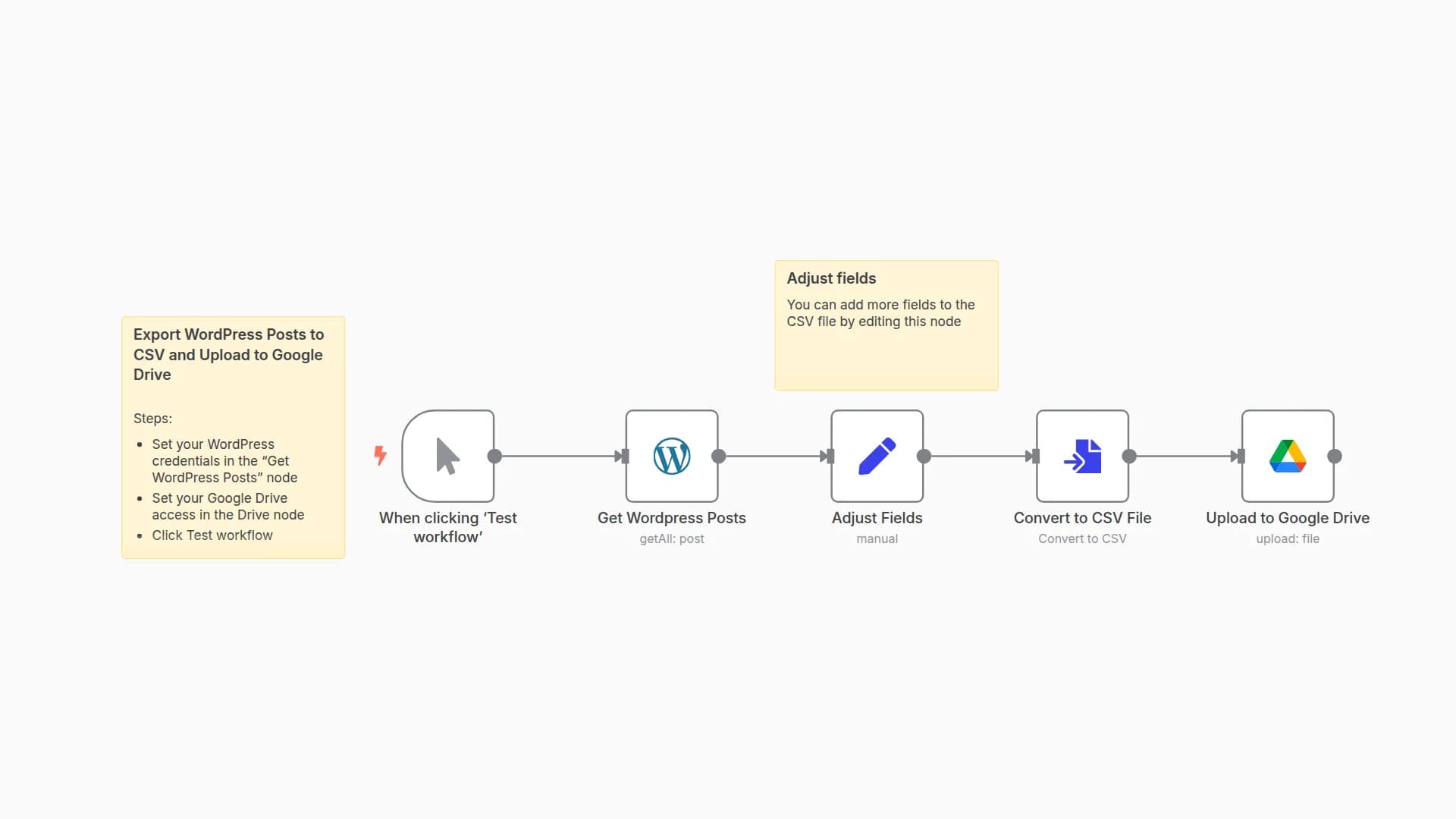 Export WordPress Posts to CSV and Upload to Google Drive