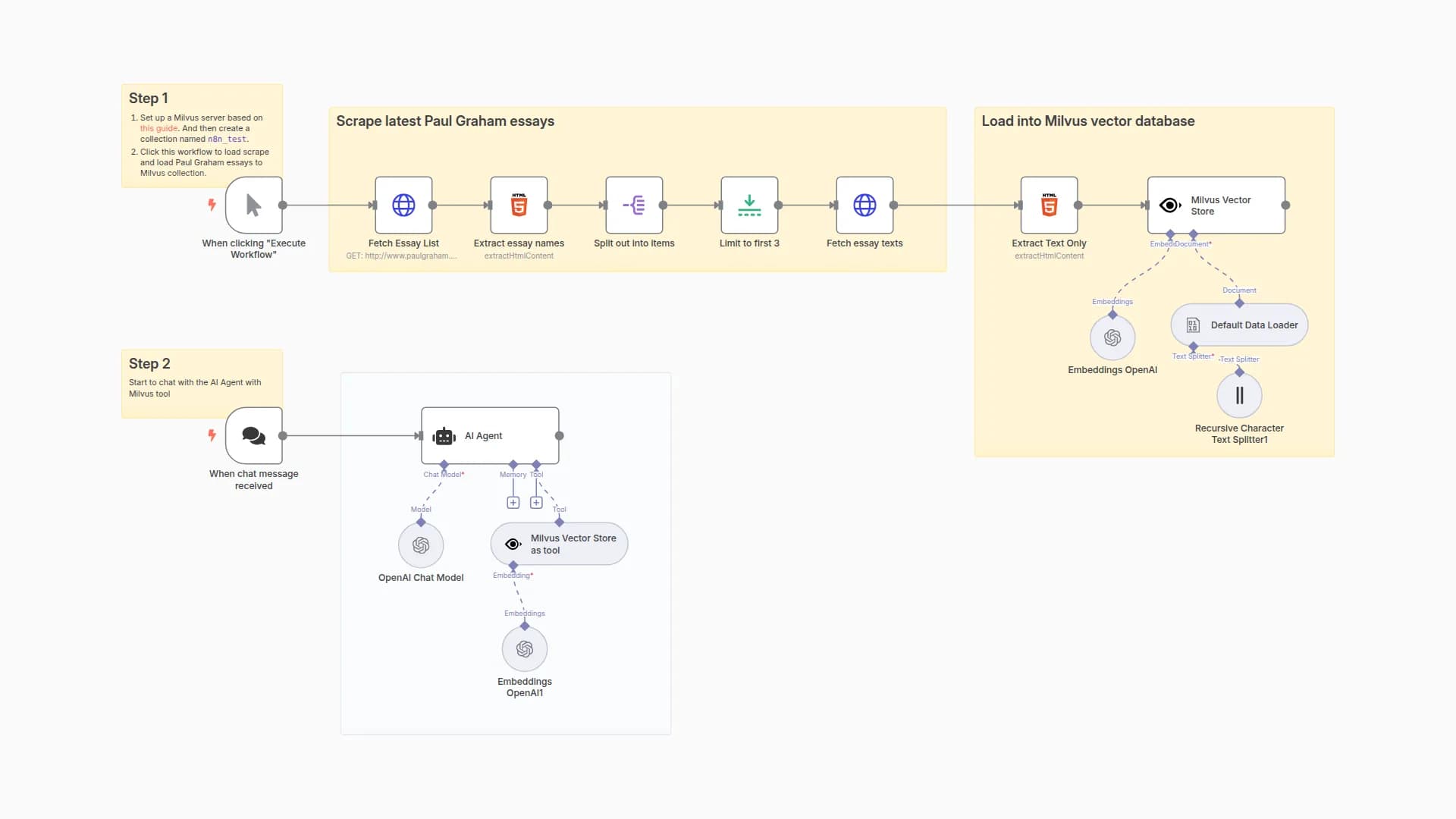 Paul Graham Essay Search & Chat with Milvus Vector Database