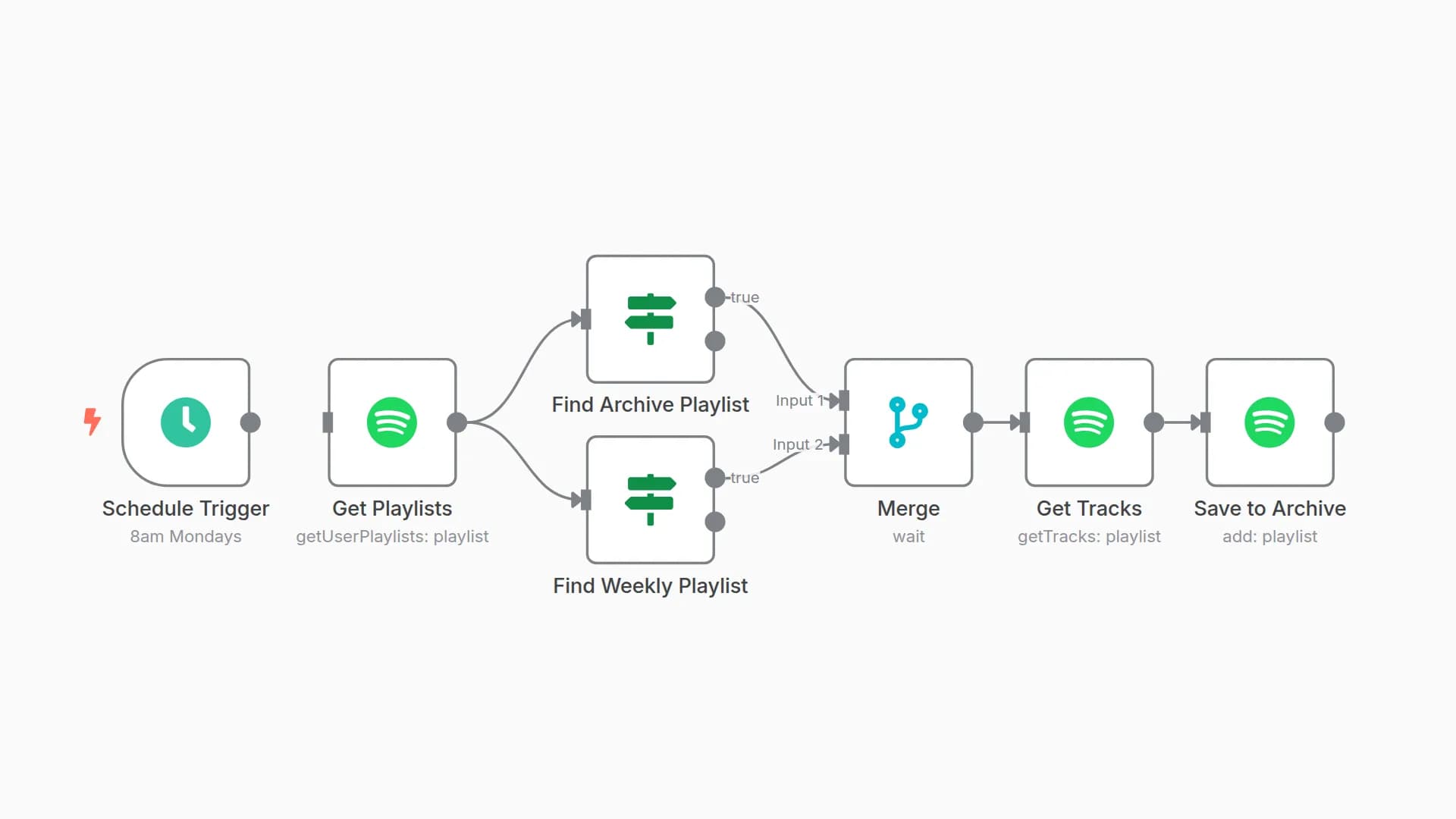 Archive Spotify's discover weekly playlist