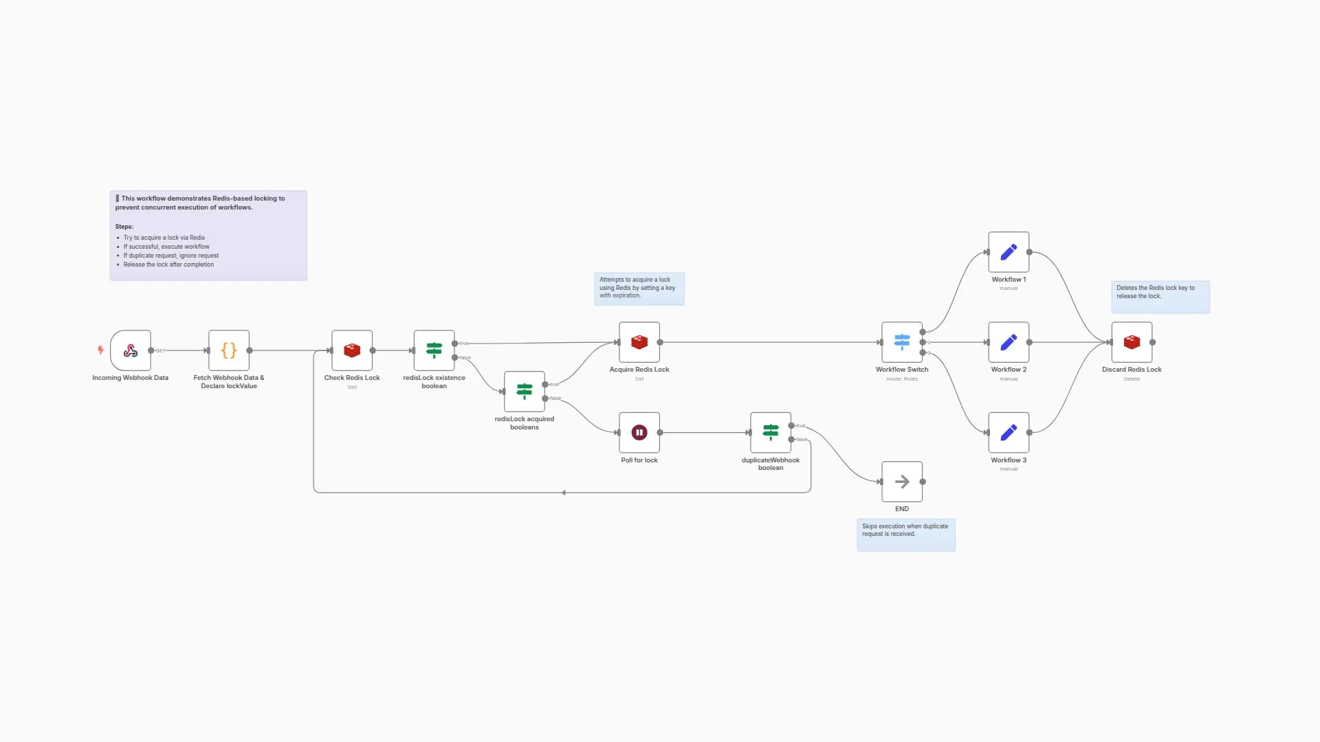 Redis Locking for Concurrent Task Handling