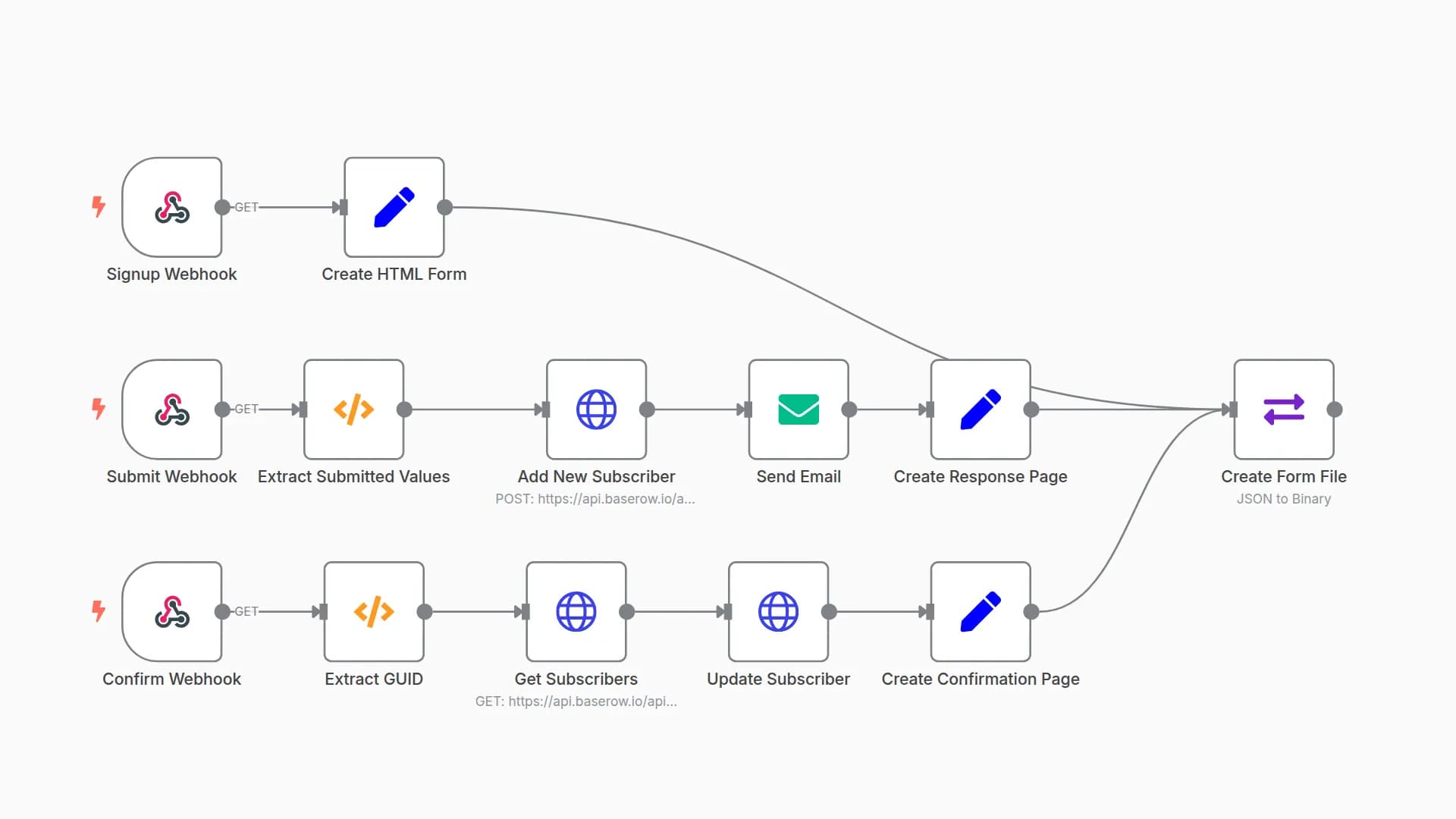 Manage newsletter signups in Baserow
